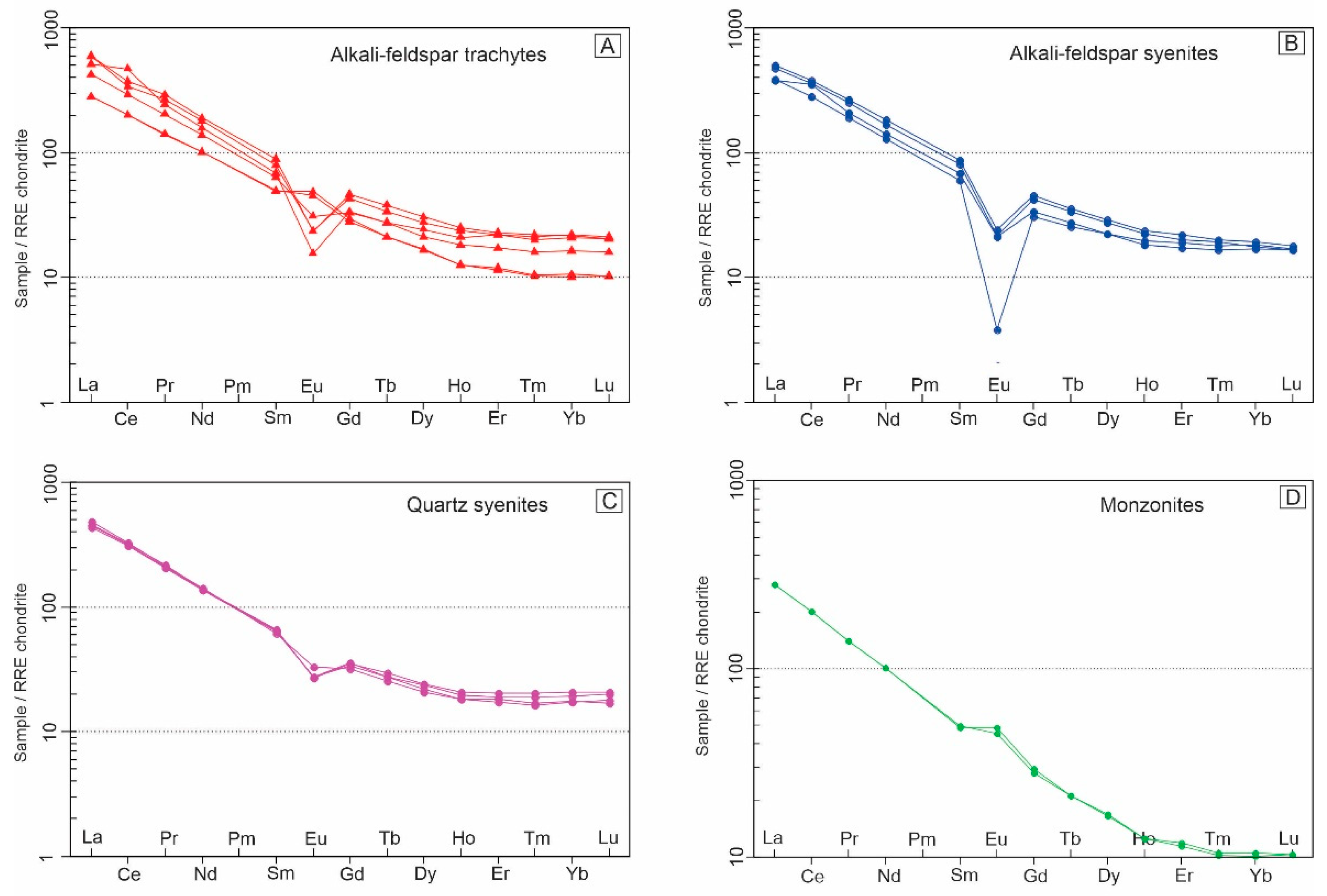 Minerals 13 00904 g010 Minerals 13 00904 g010