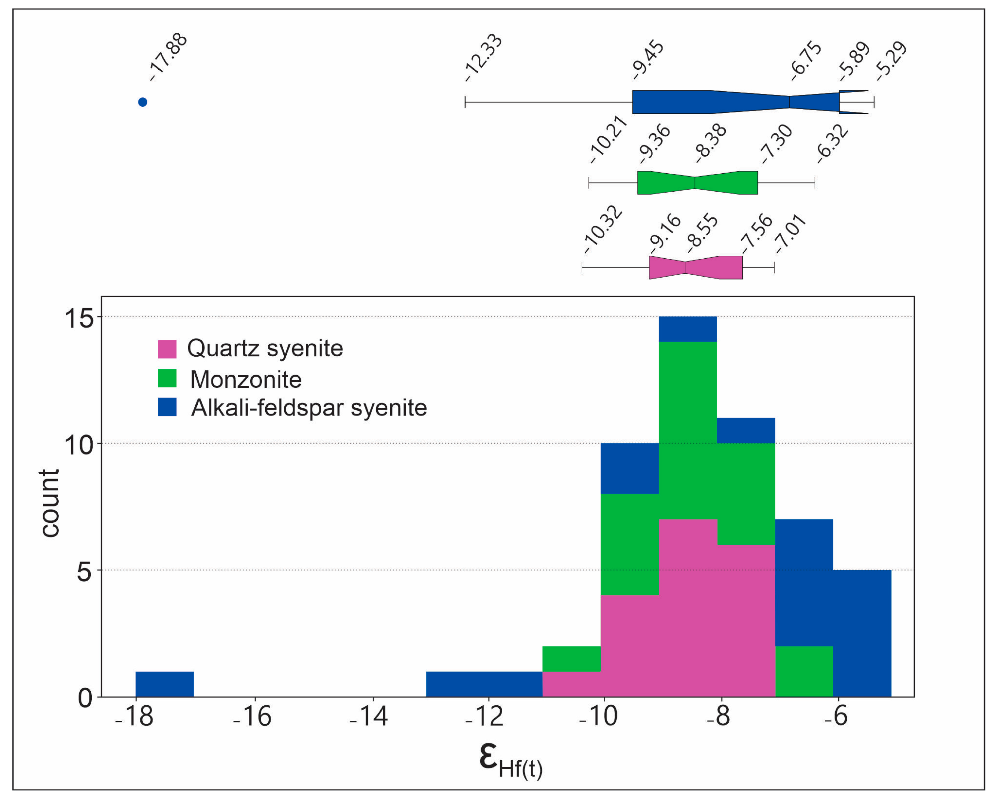 Minerals 13 00904 g013 Minerals 13 00904 g013
