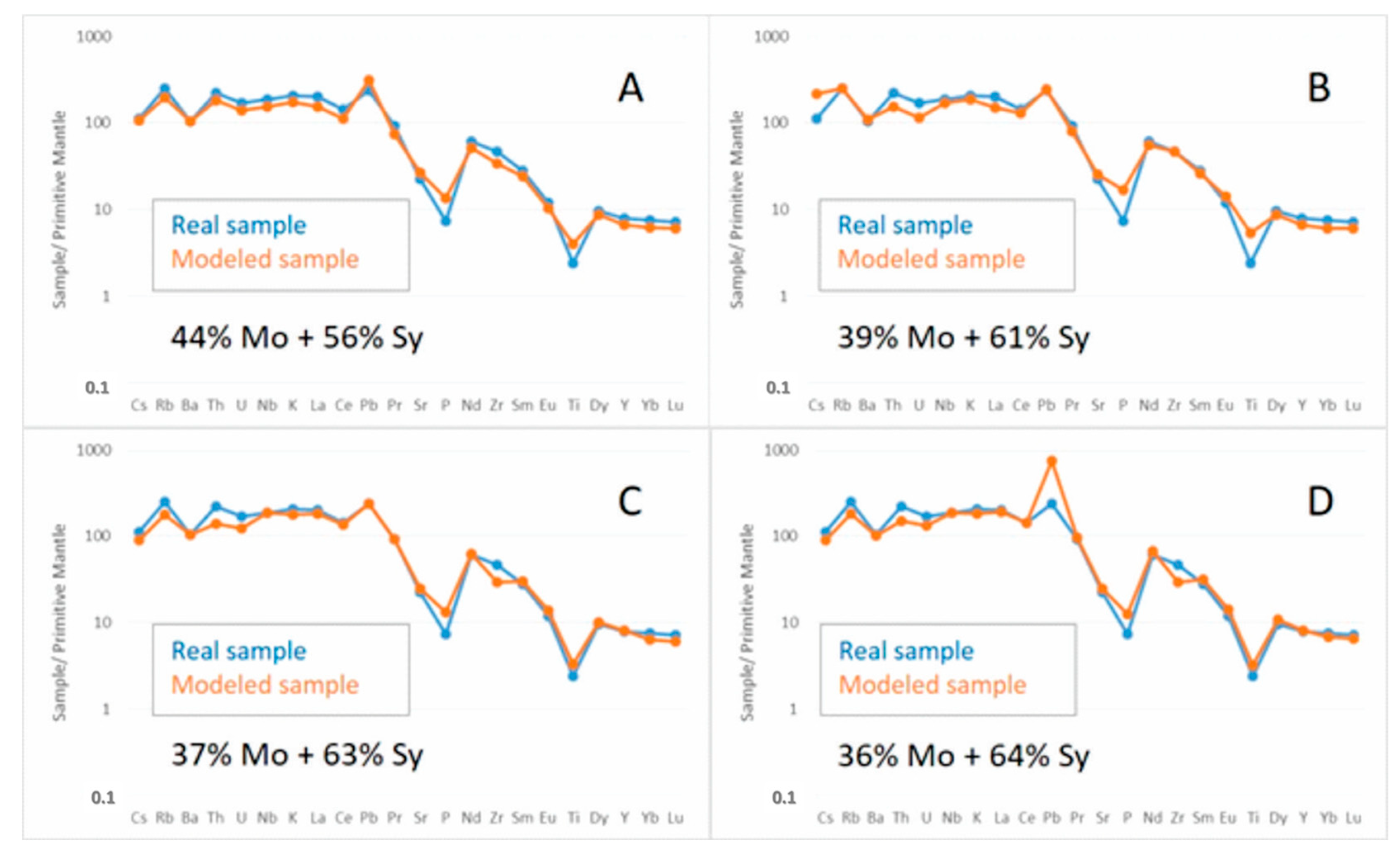 Minerals 13 00904 g015 Minerals 13 00904 g015