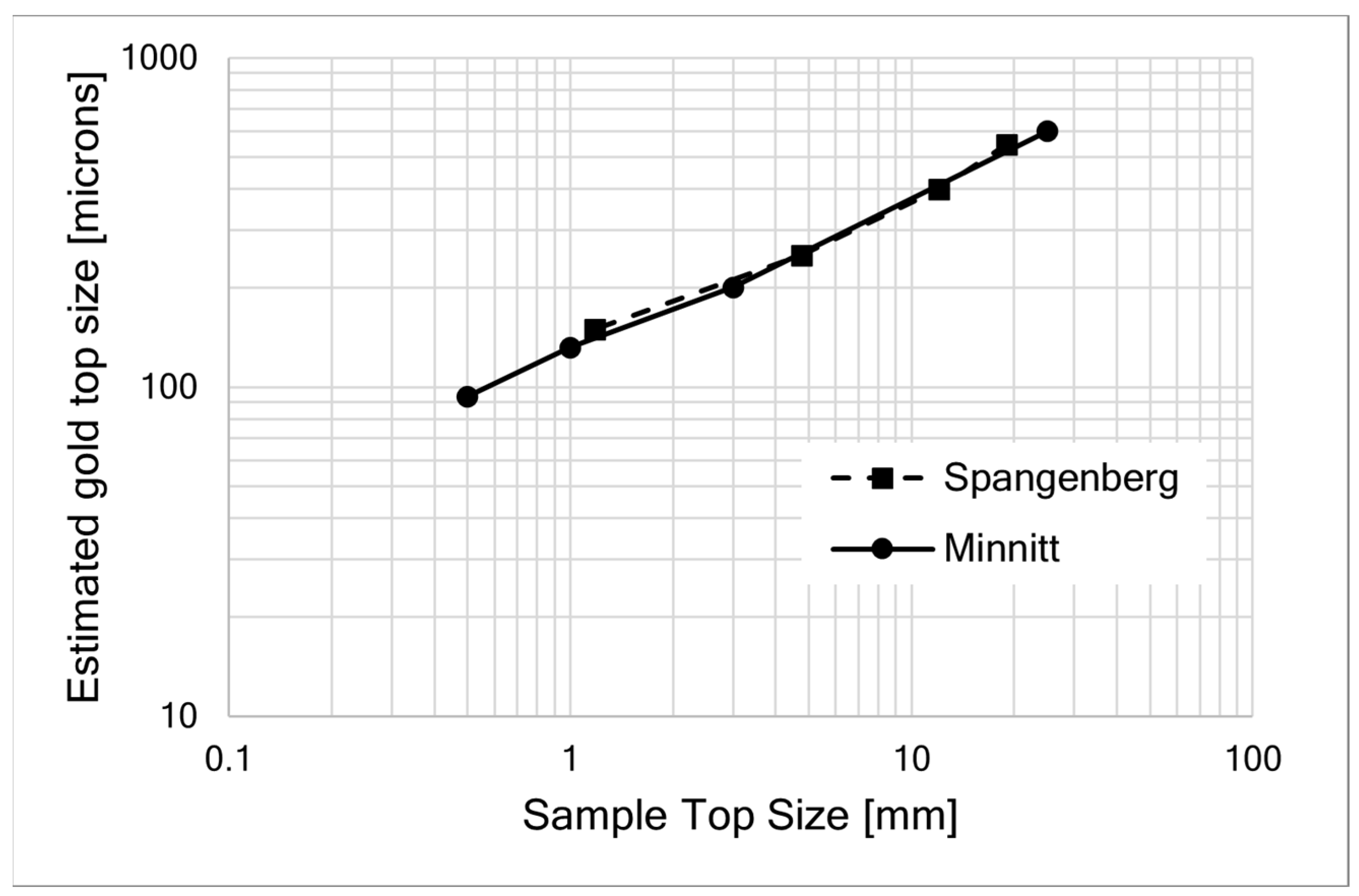 Minerals 13 00905 g001 550