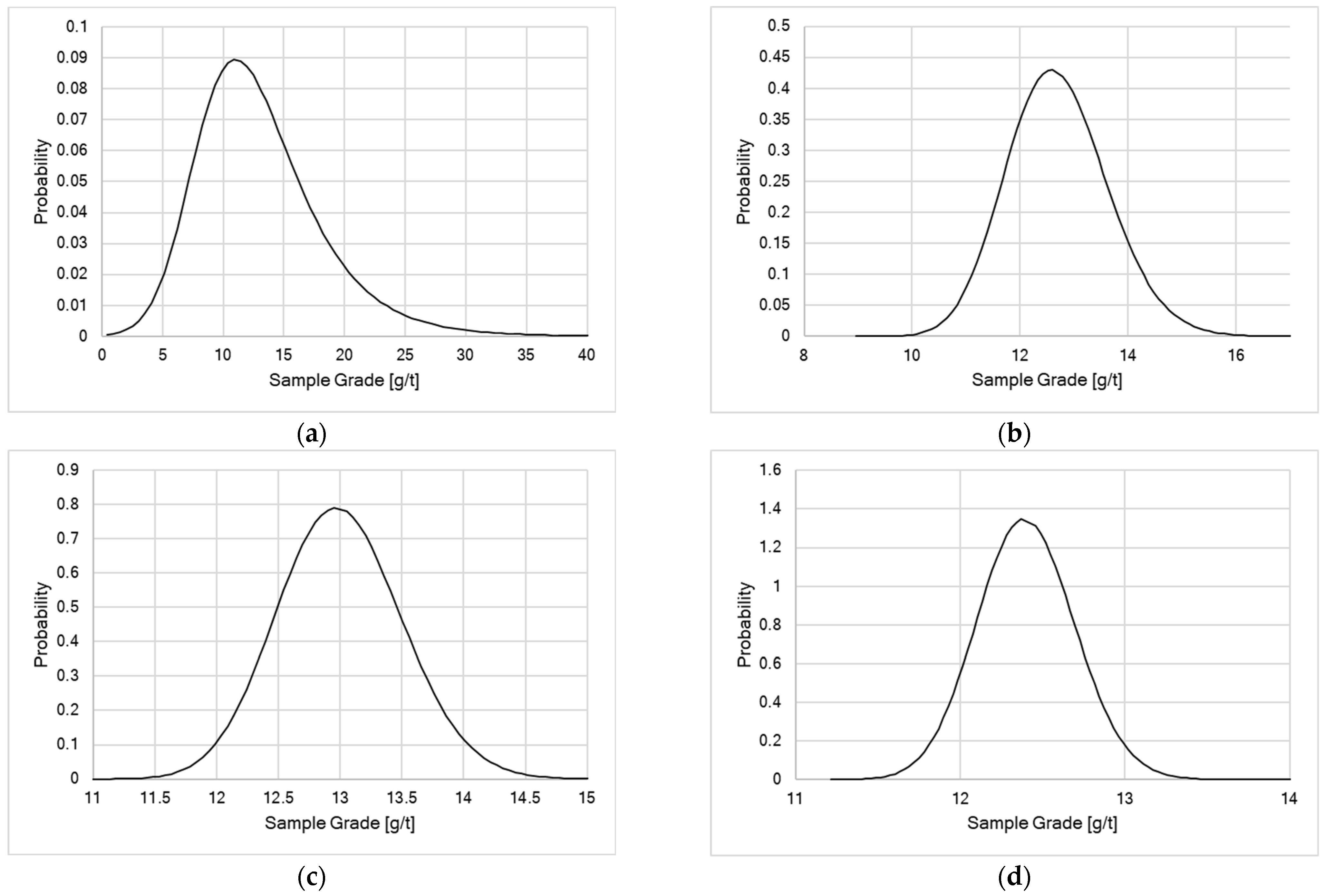 Minerals 13 00905 g002 550