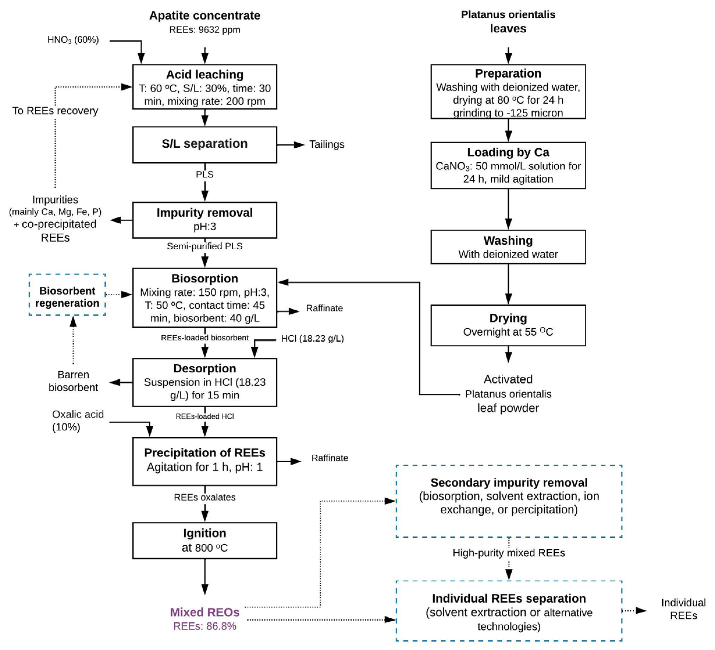 Minerals 13 00909 g009 Minerals 13 00909 g009