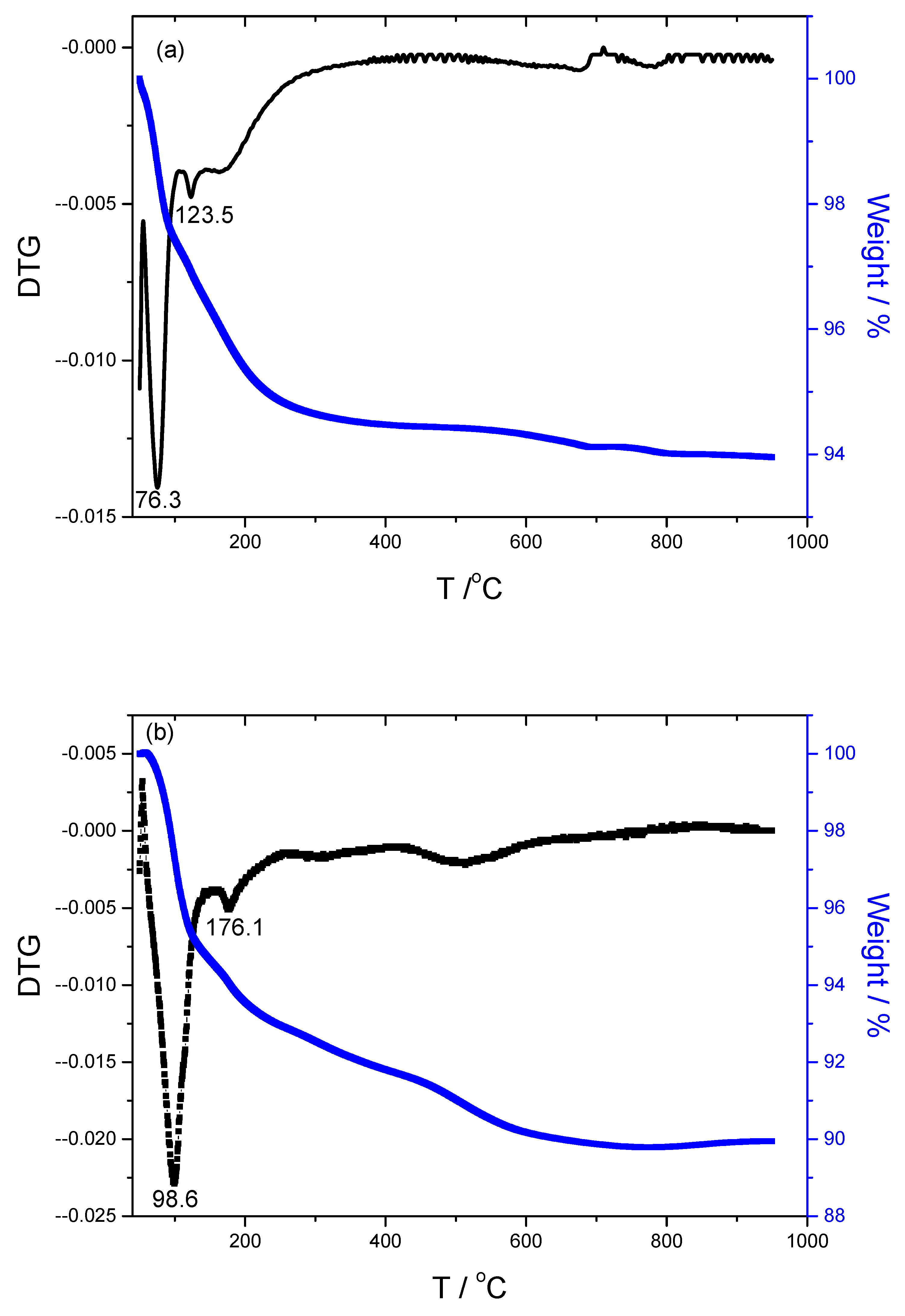 Minerals 13 00910 g004a