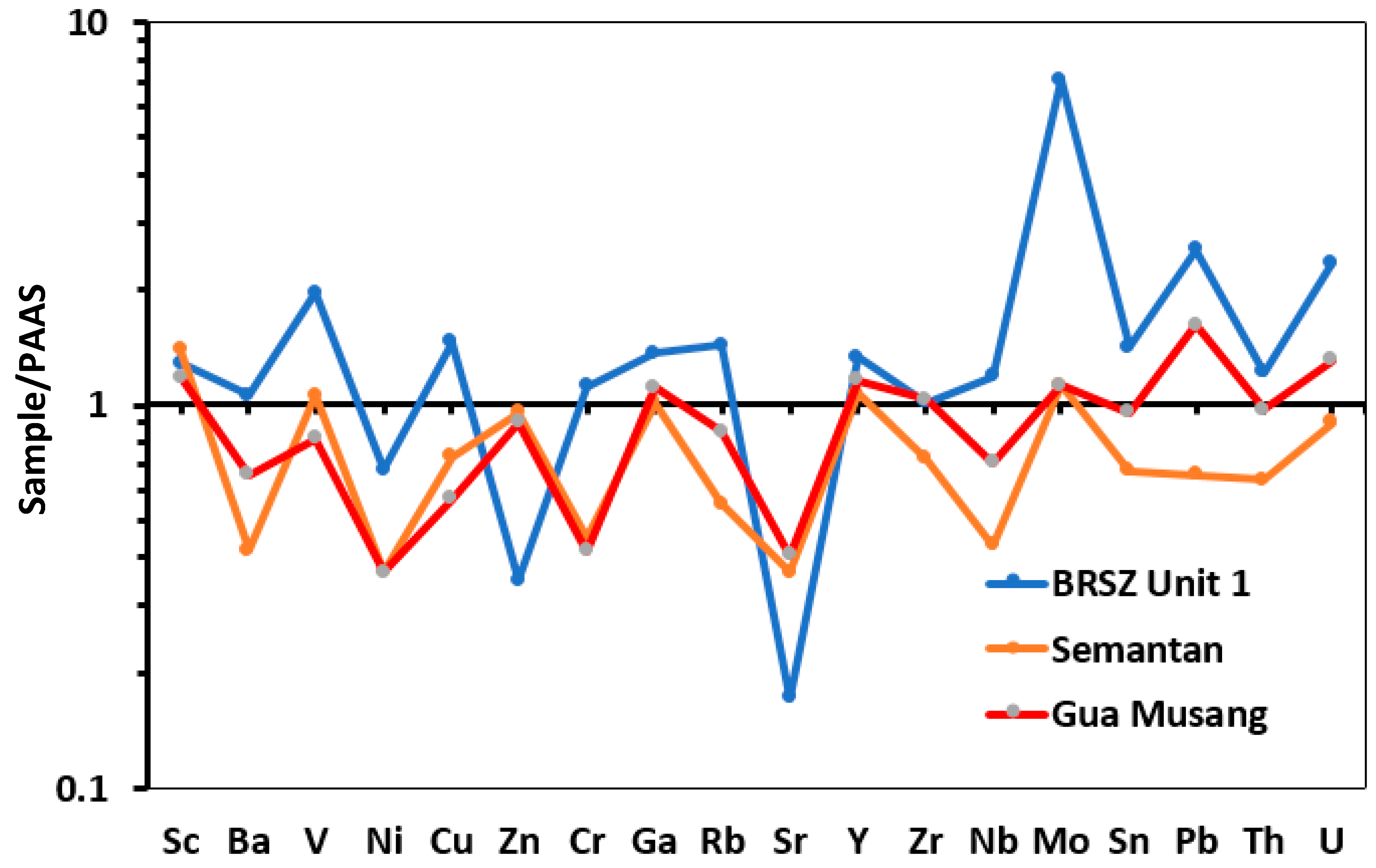 Minerals 13 00911 g007