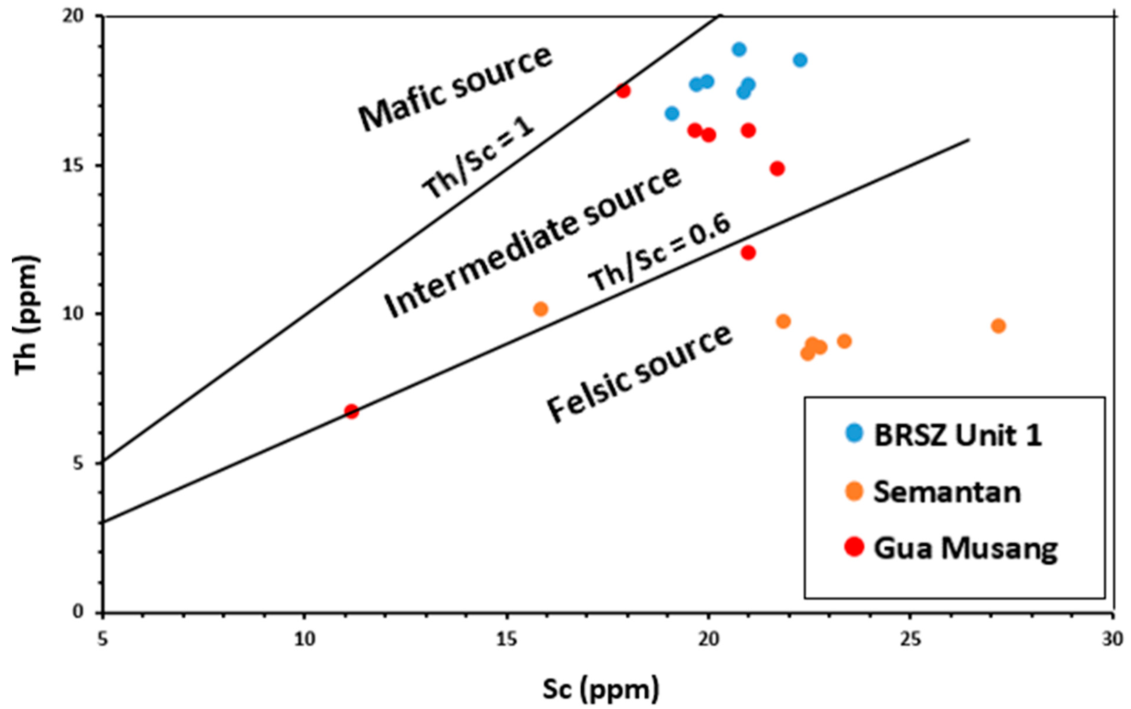 Minerals 13 00911 g008