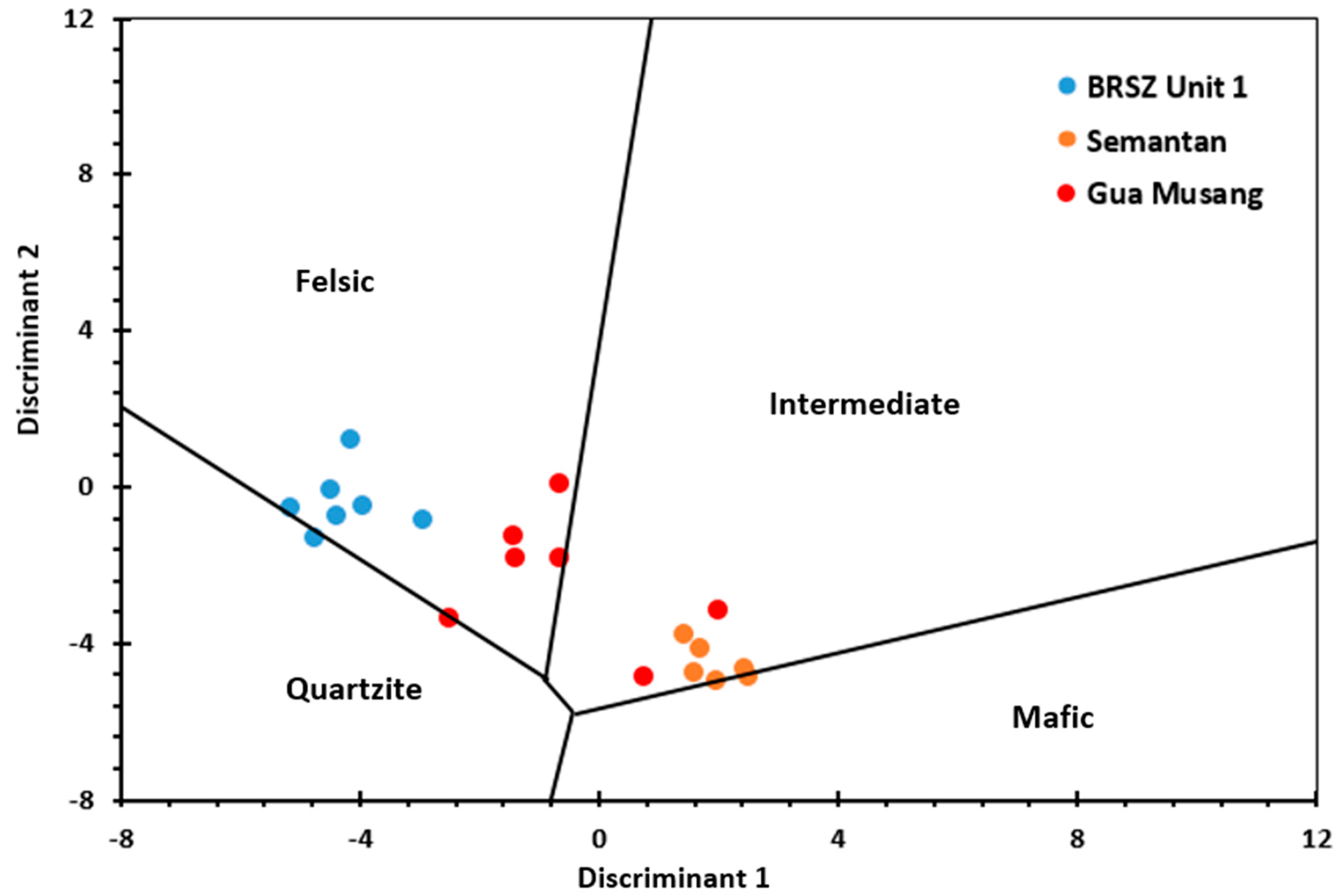 Minerals 13 00911 g010