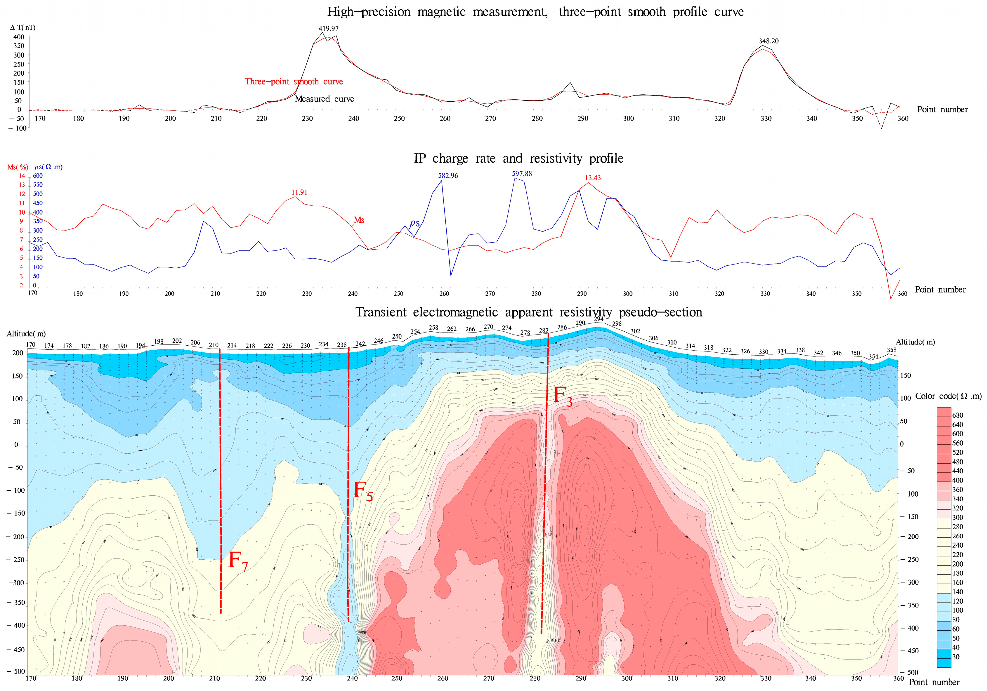 Minerals 13 00912 g005 Minerals 13 00912 g005