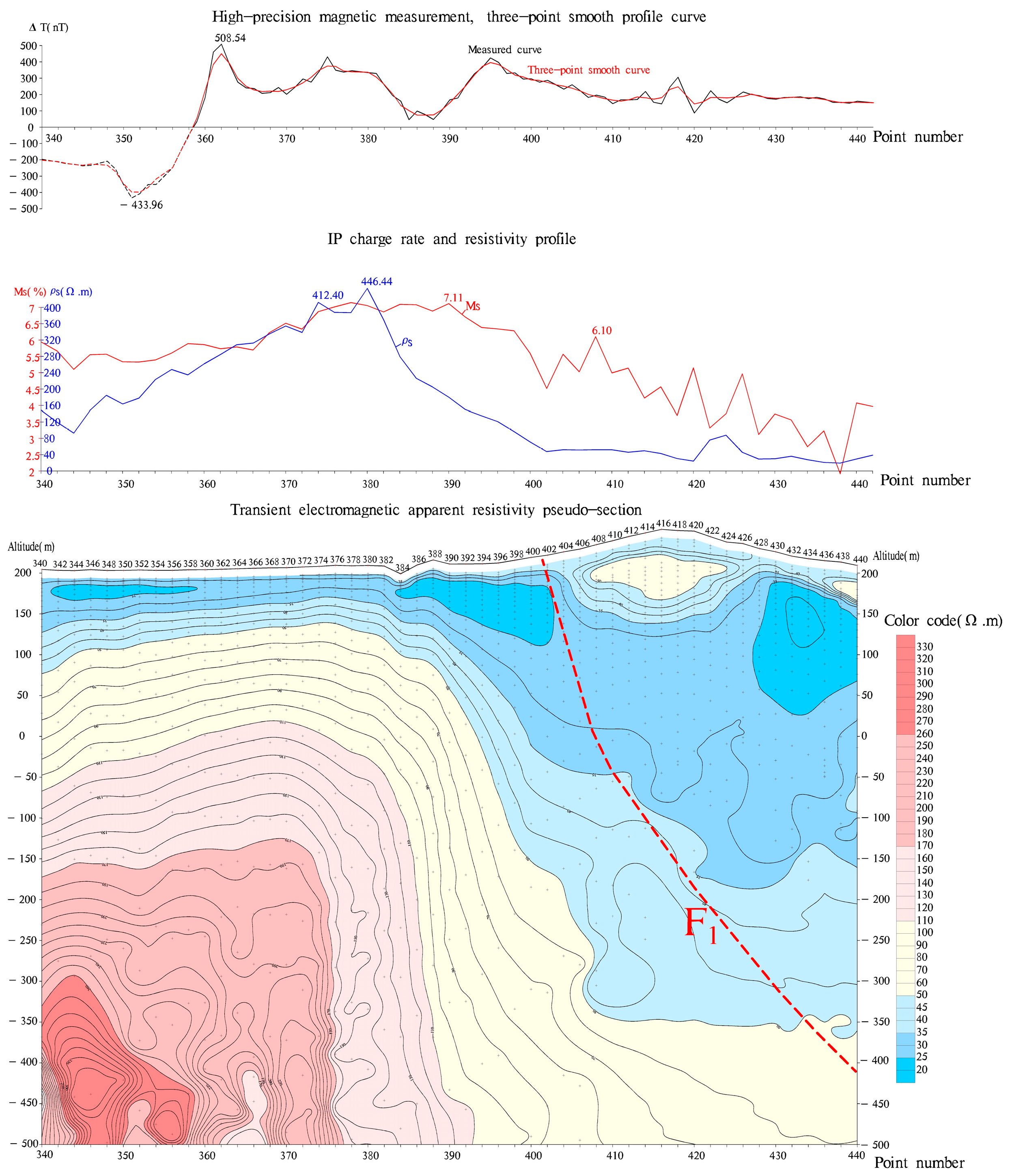 Minerals 13 00912 g006 Minerals 13 00912 g006
