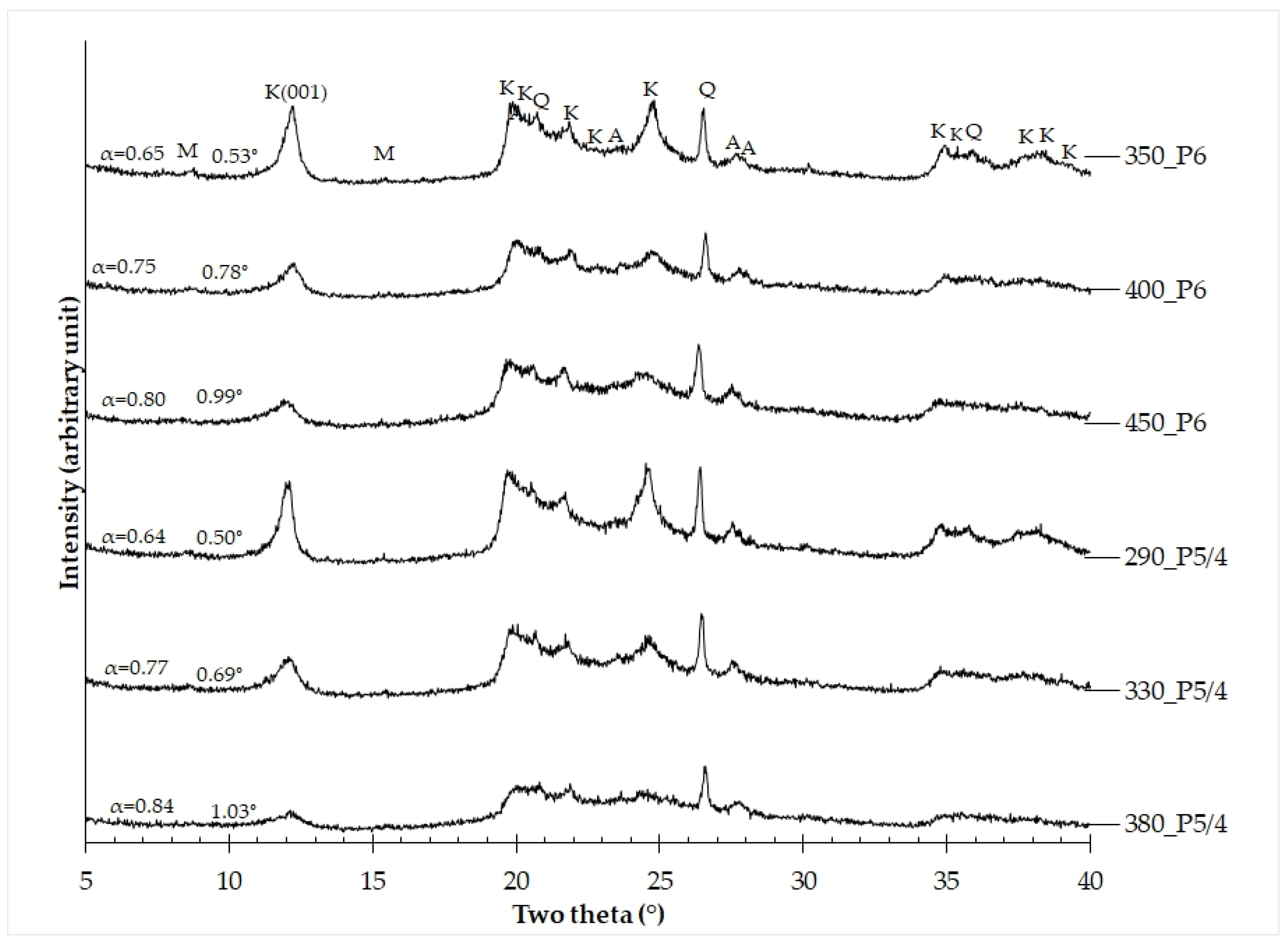 Minerals 13 00915 g005