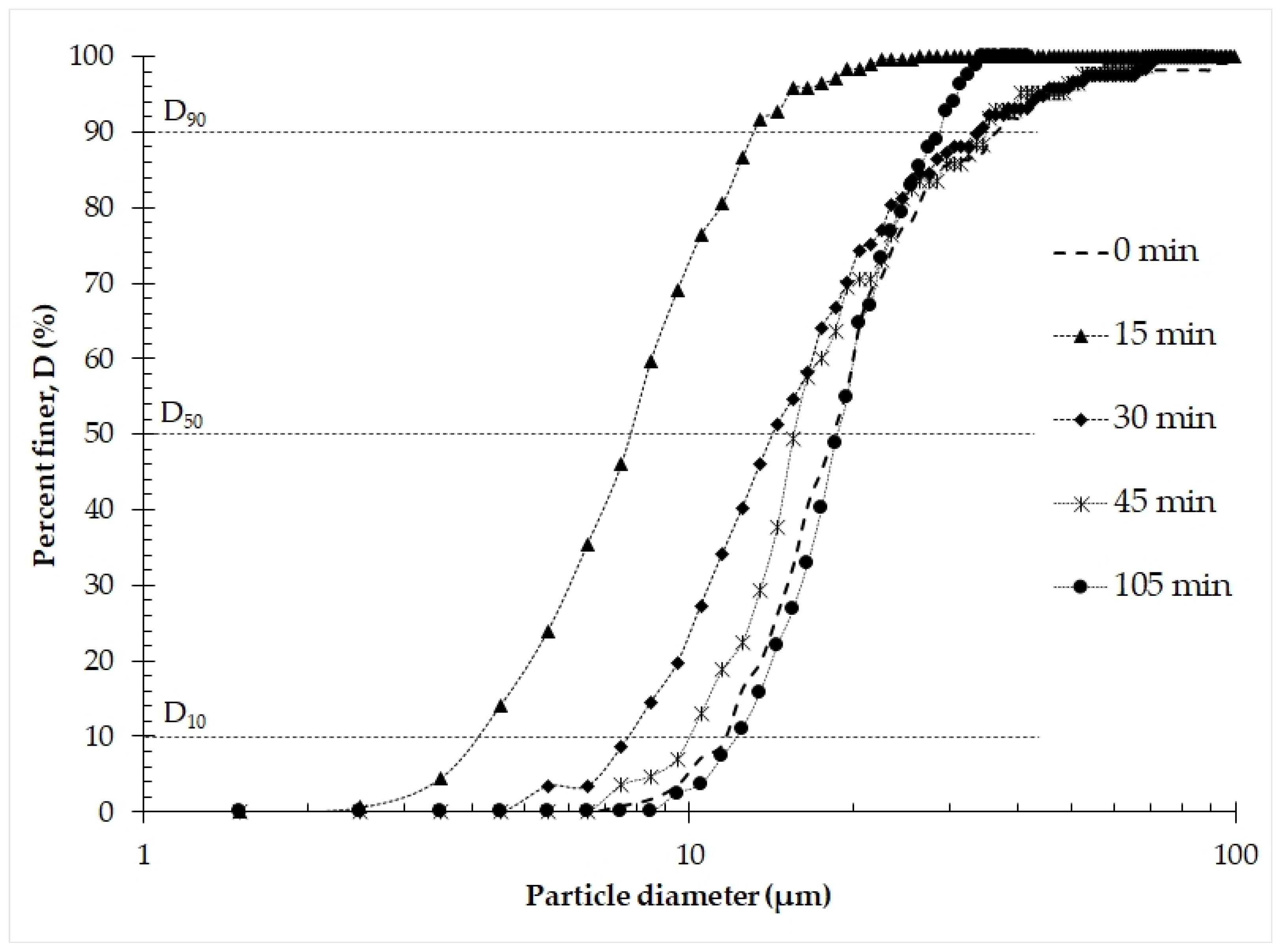 Minerals 13 00915 g008