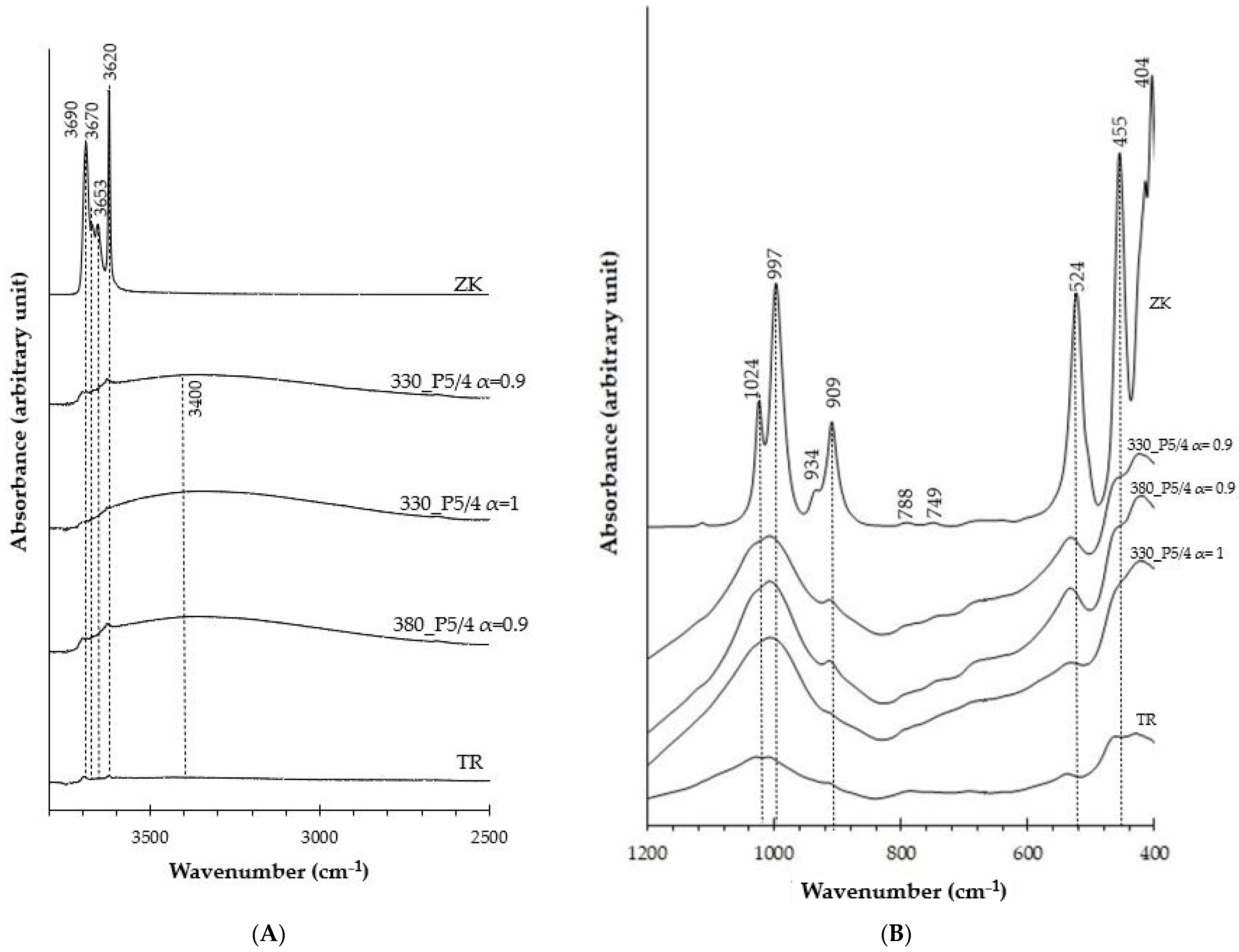 Minerals 13 00915 g010