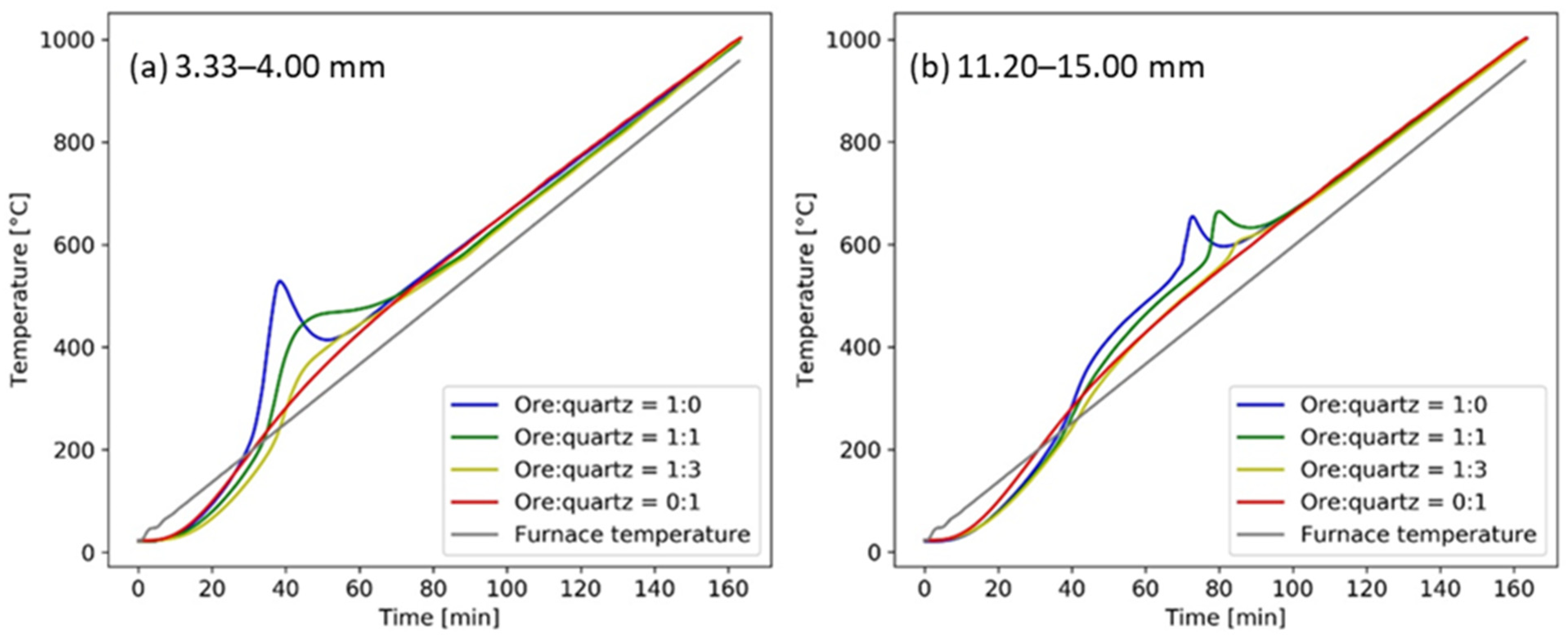 Minerals 13 00920 g003