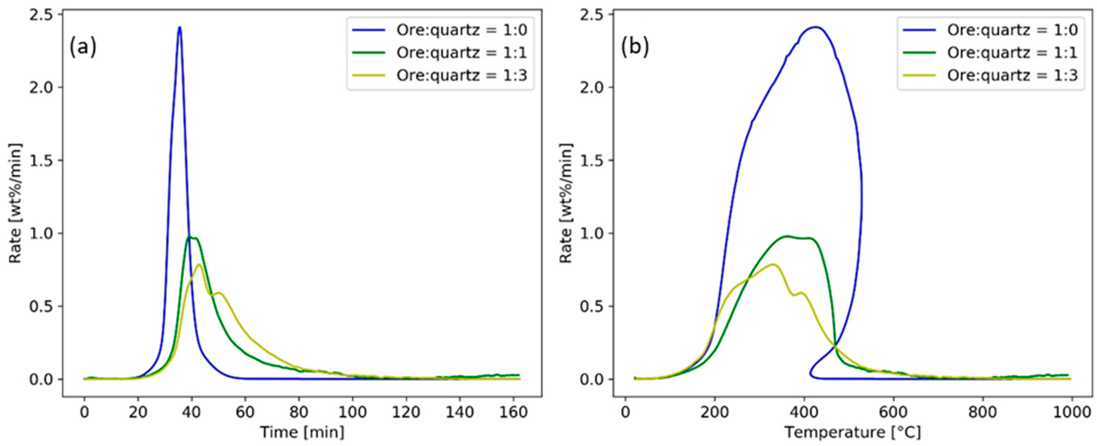 Minerals 13 00920 g005