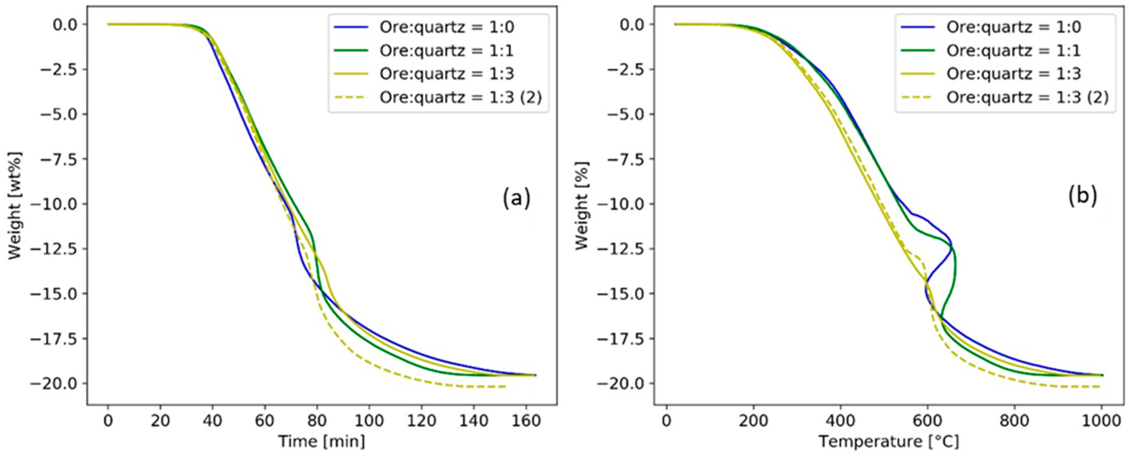 Minerals 13 00920 g006