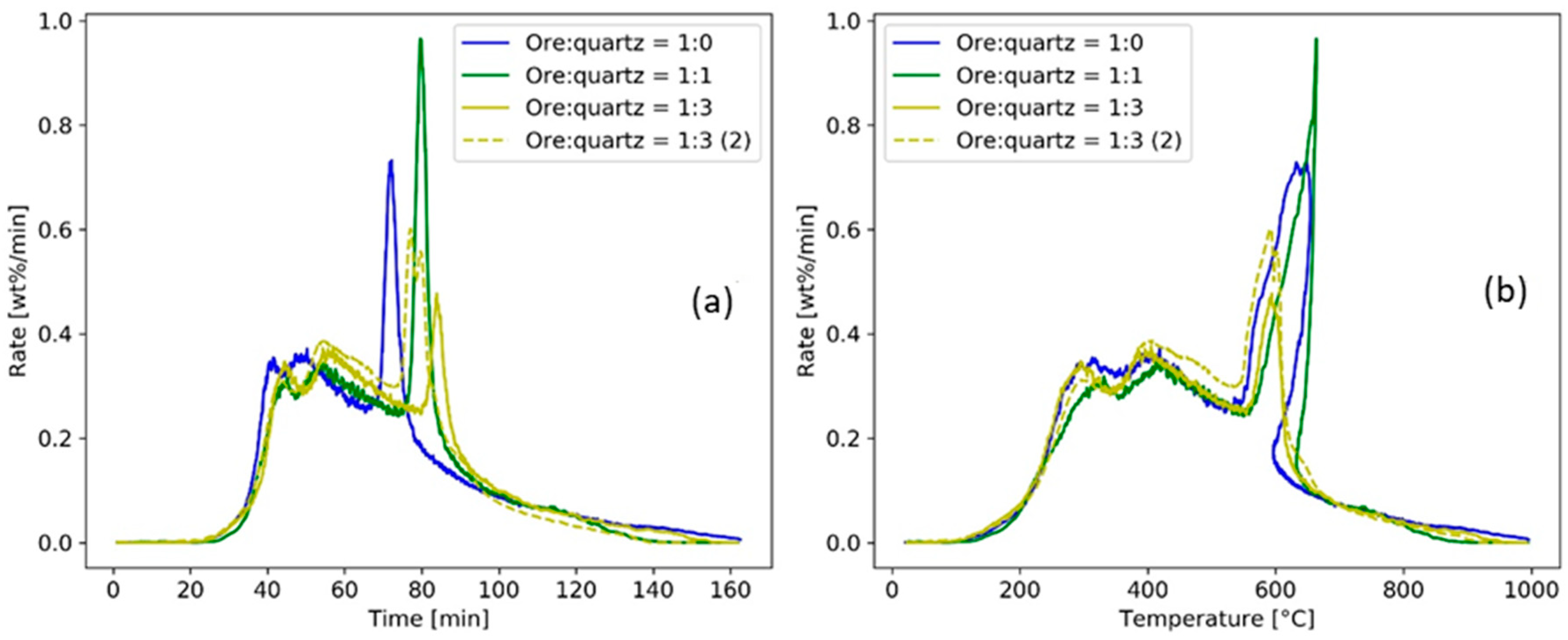 Minerals 13 00920 g007