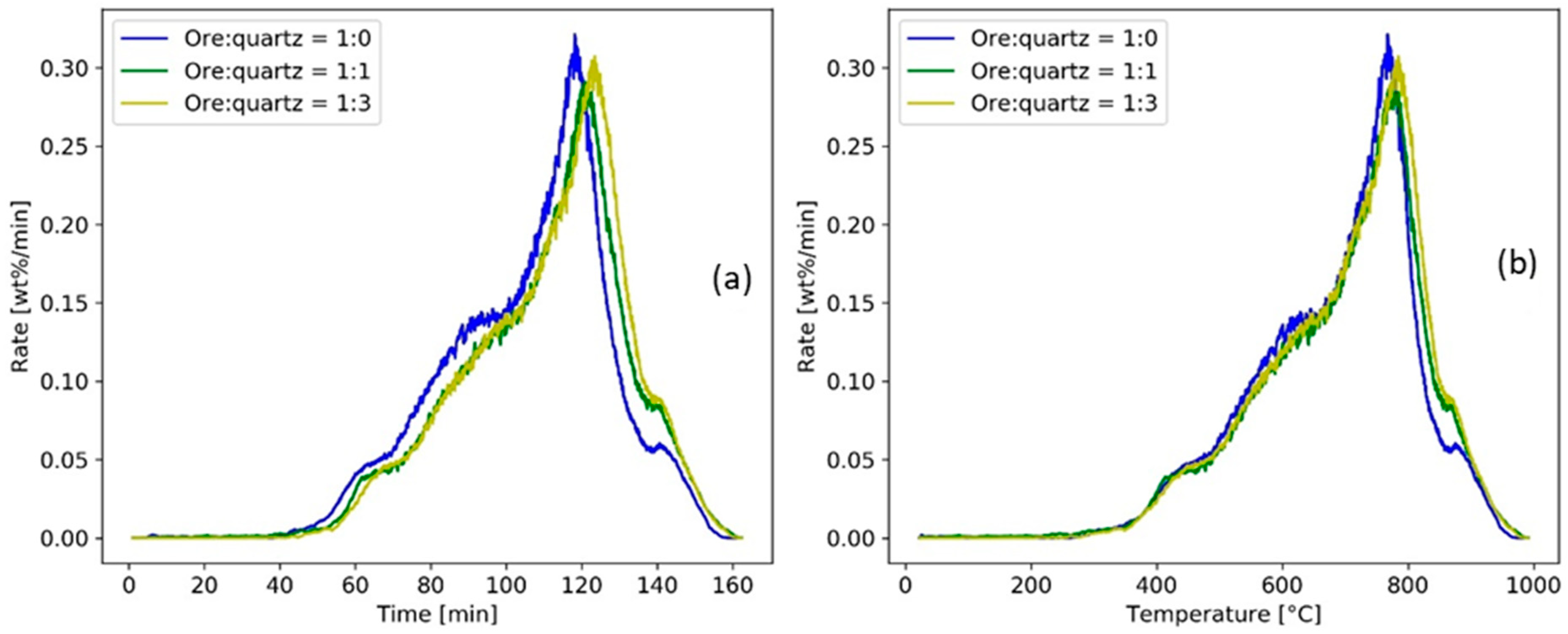 Minerals 13 00920 g010