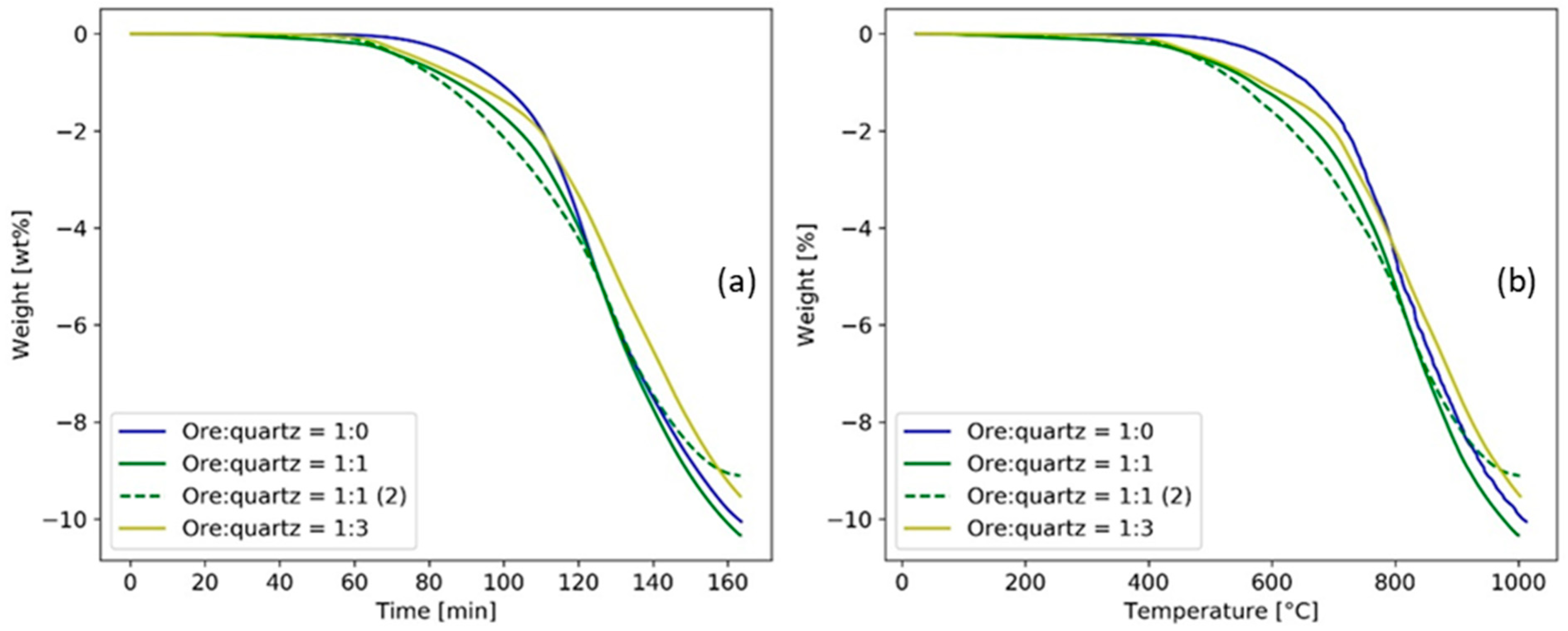 Minerals 13 00920 g011