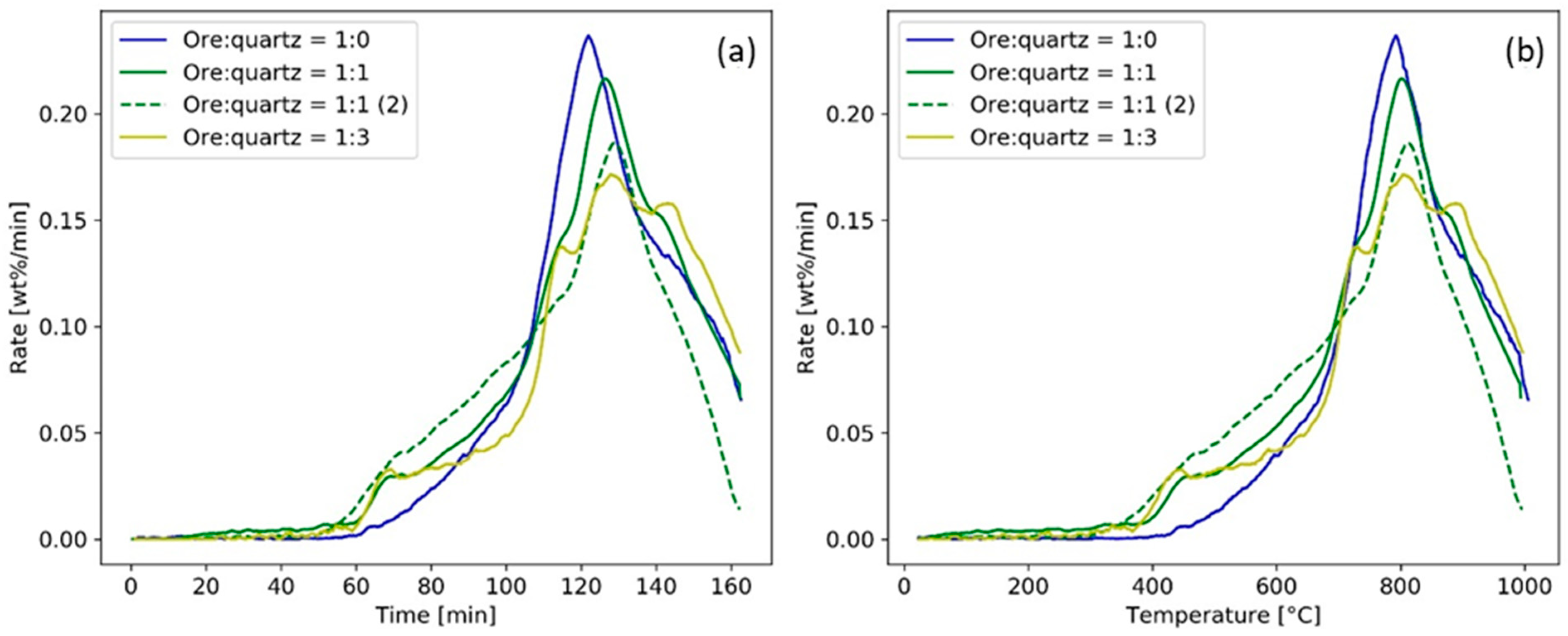 Minerals 13 00920 g012