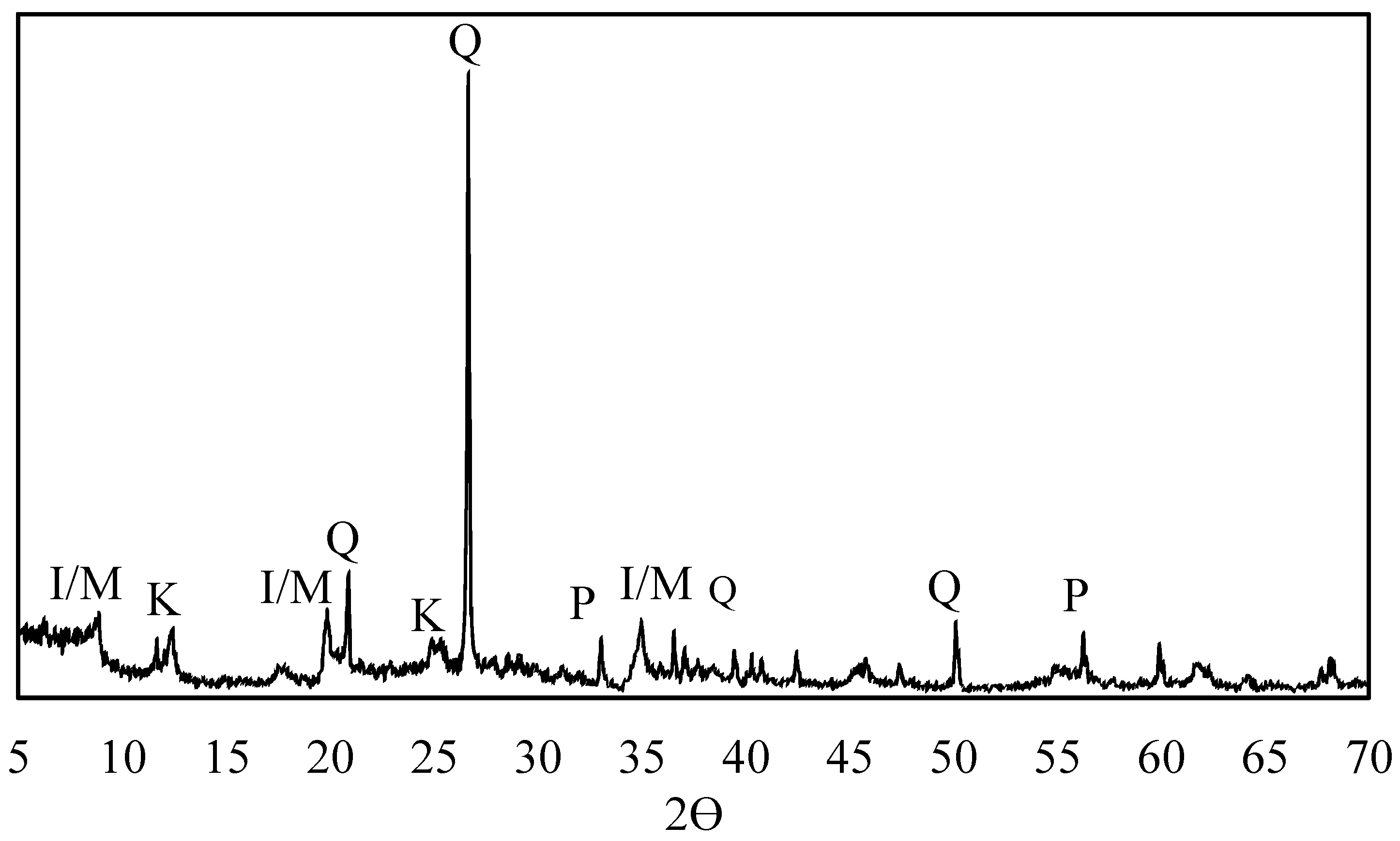 Minerals 13 00921 g001 550