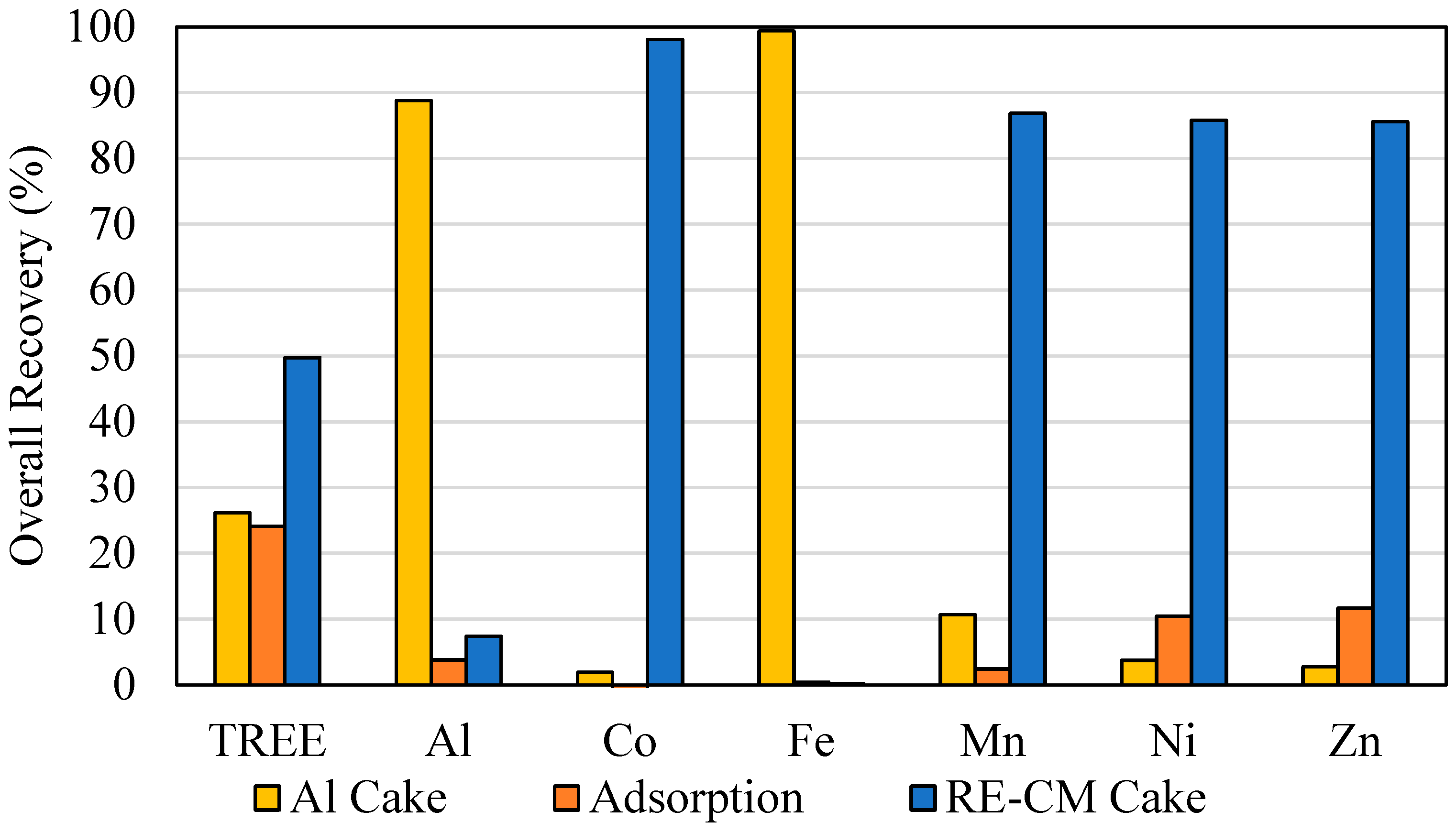 Minerals 13 00921 g008 550