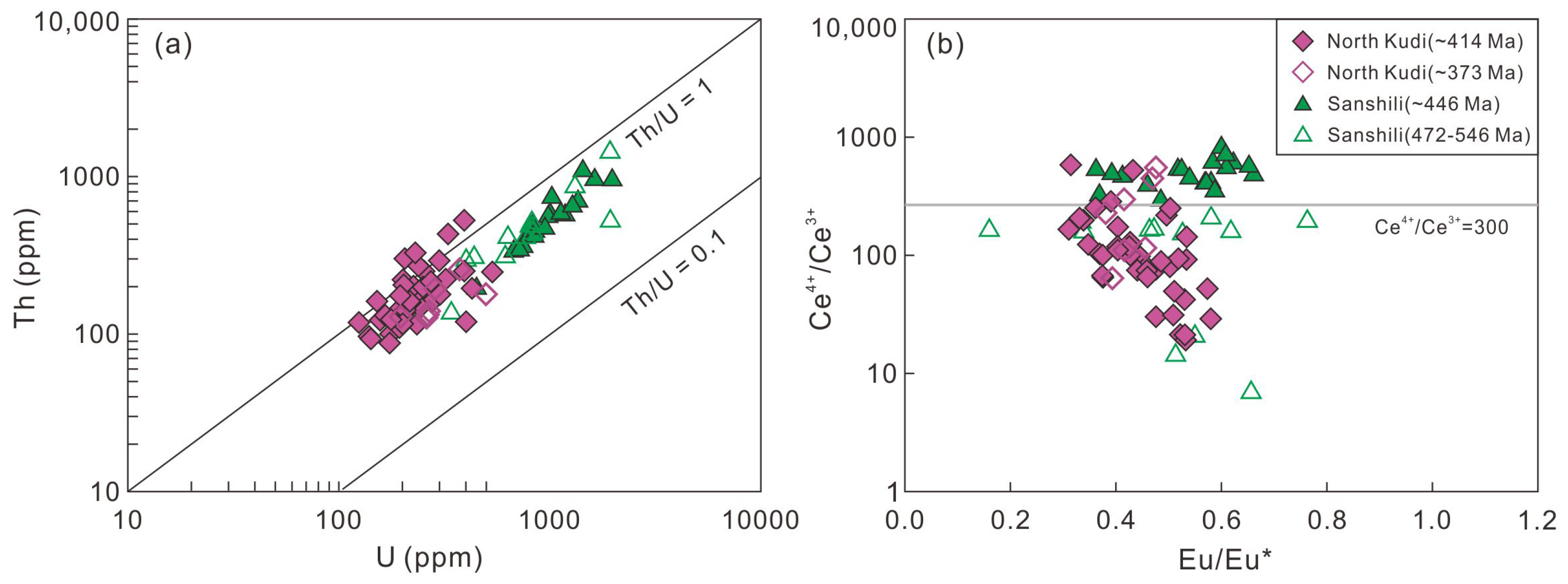 Minerals 13 00941 g005 Minerals 13 00941 g005