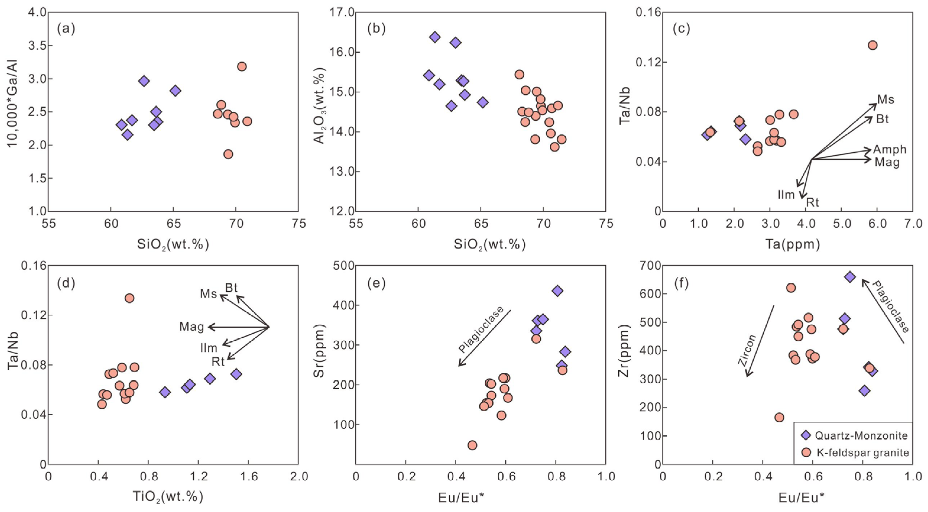 Minerals 13 00941 g013 Minerals 13 00941 g013