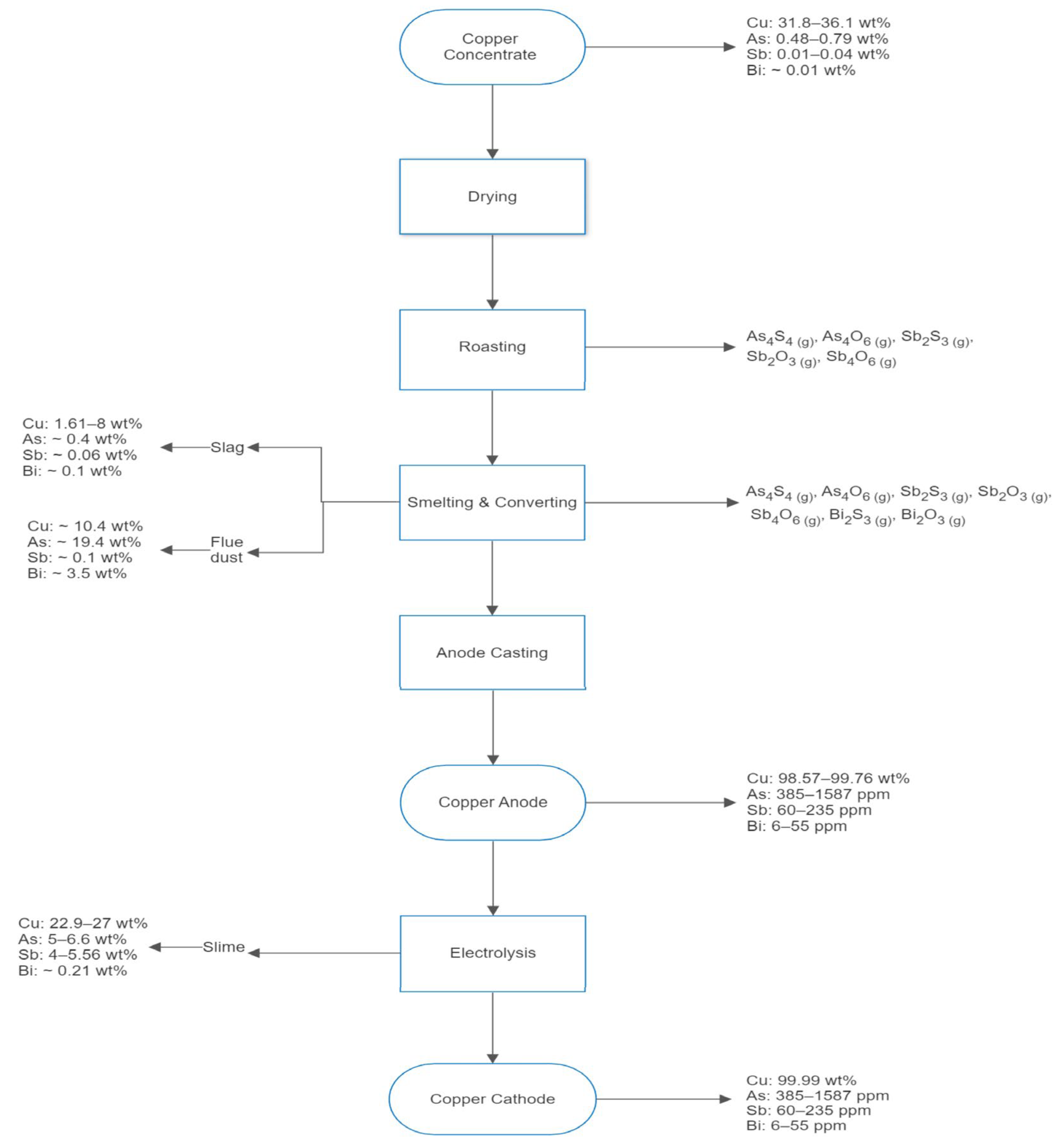 Minerals 13 00942 g001