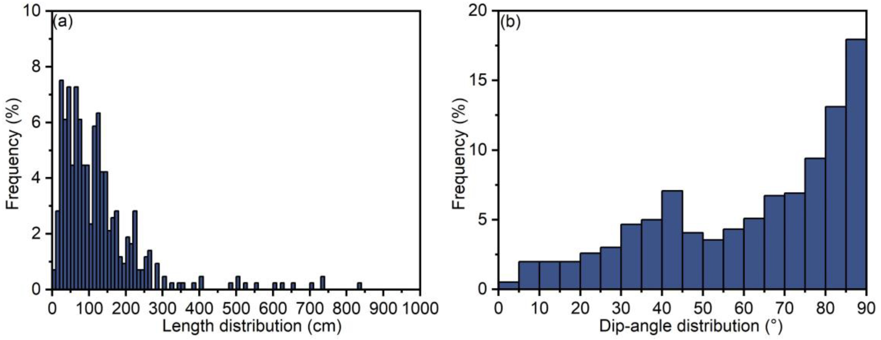 Minerals 13 00946 g004