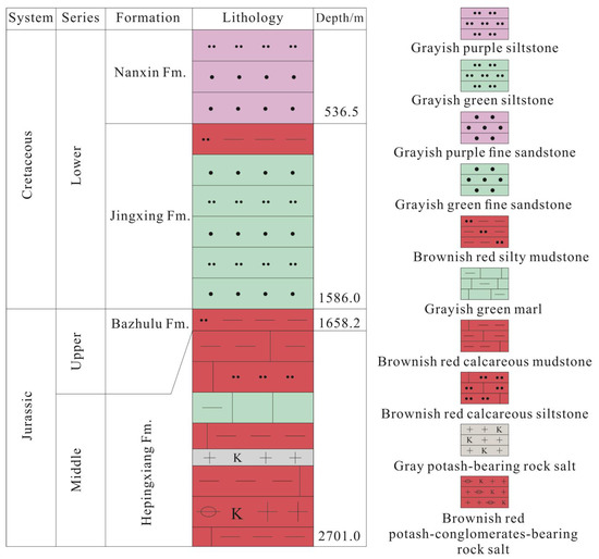 Minerals | Free Full-Text | Genesis of Pyrite in Clastic Rocks of Deep  Salt-Related Strata in the Simao Basin and Its Implication for Potash  Mineralization: A Case Study of the Well MK-3