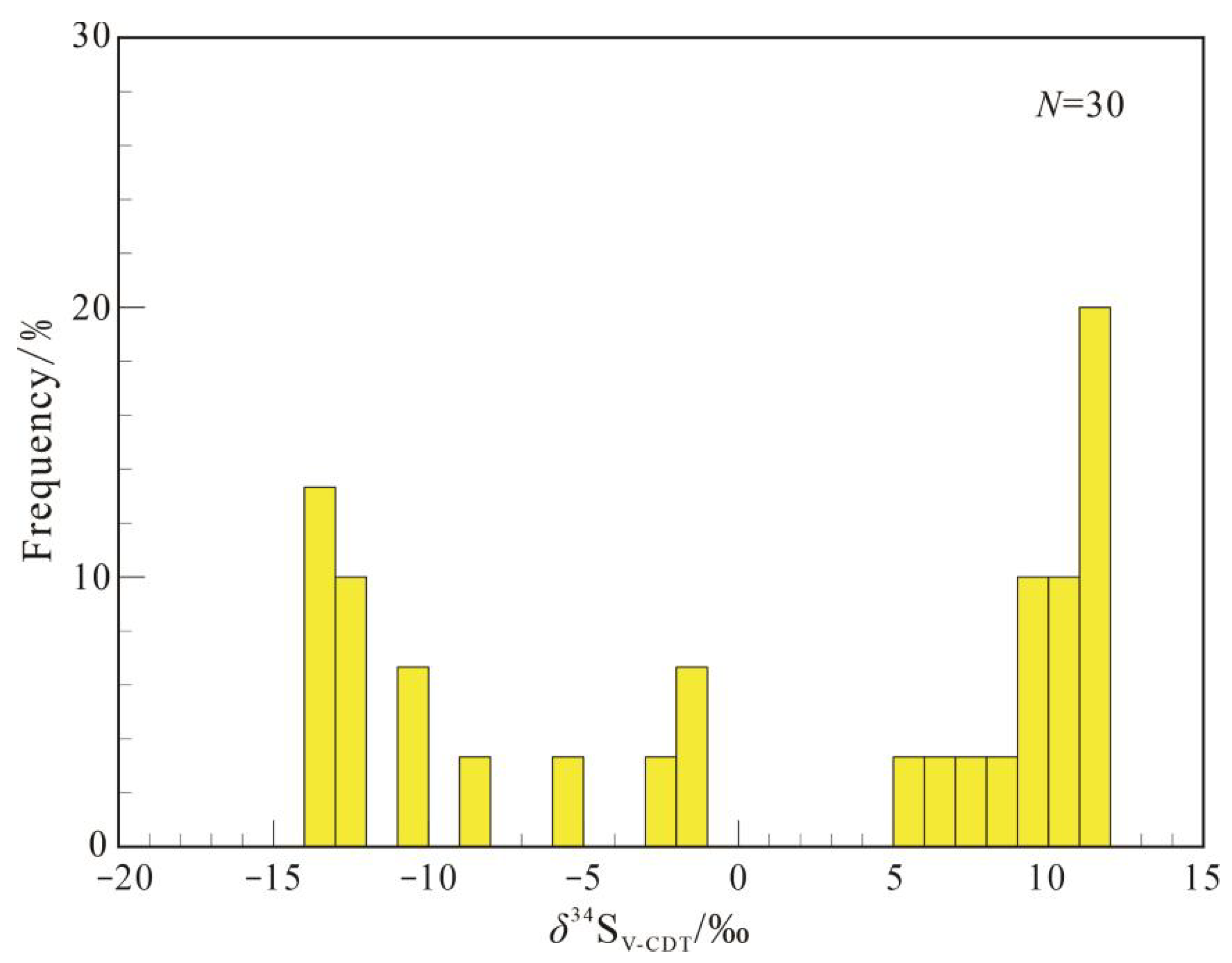 Minerals 13 00949 g009