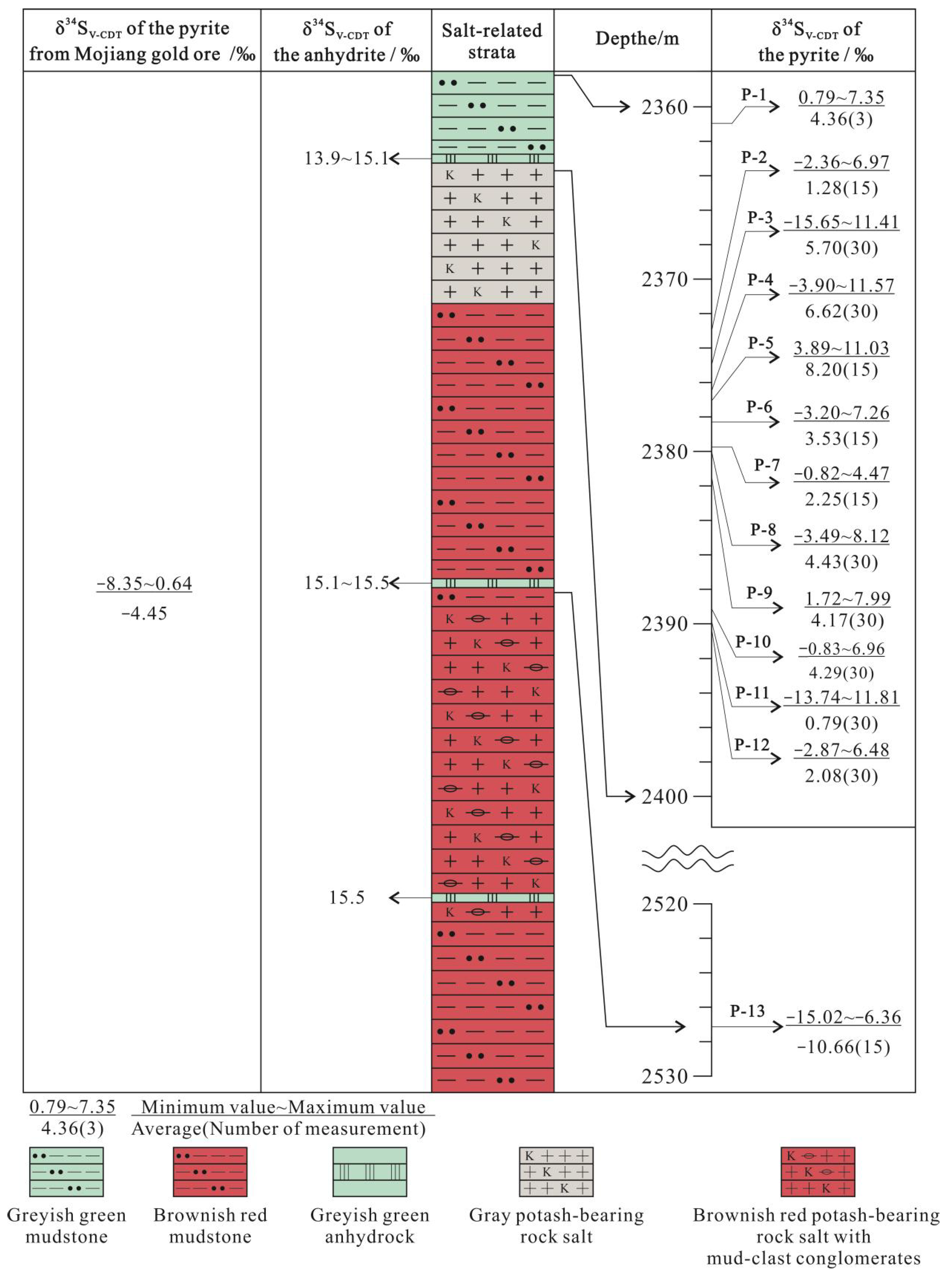 Minerals 13 00949 g010