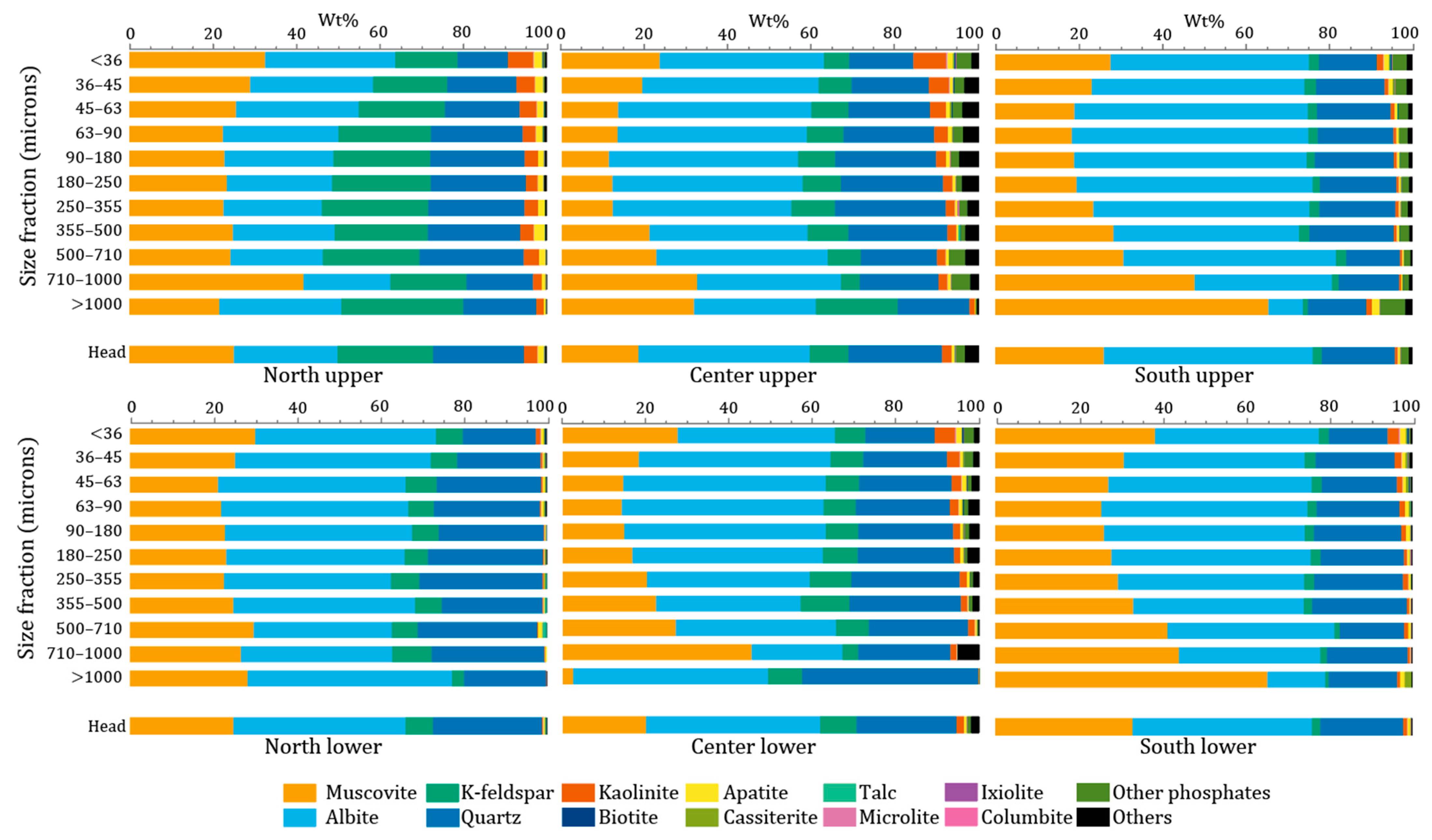 Minerals 13 00950 g006