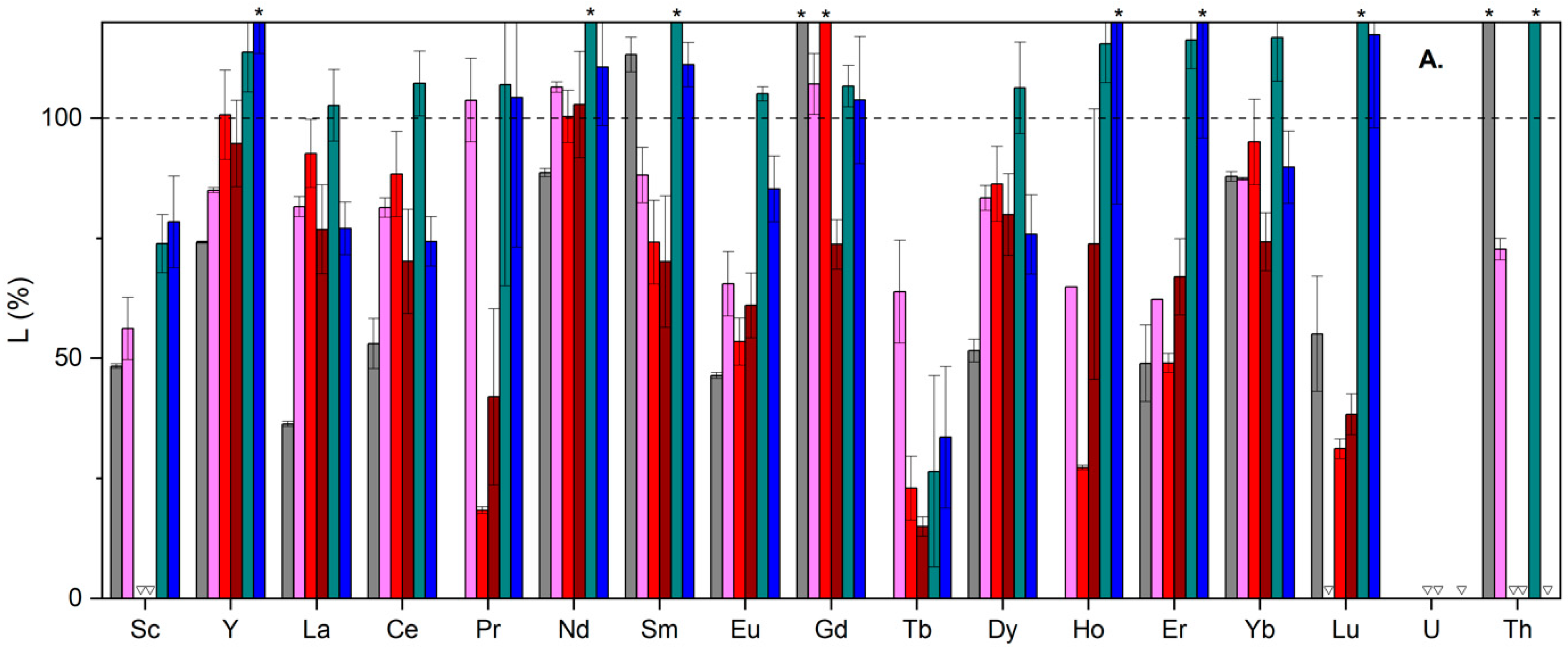 Minerals 13 00952 g003a Minerals 13 00952 g003a