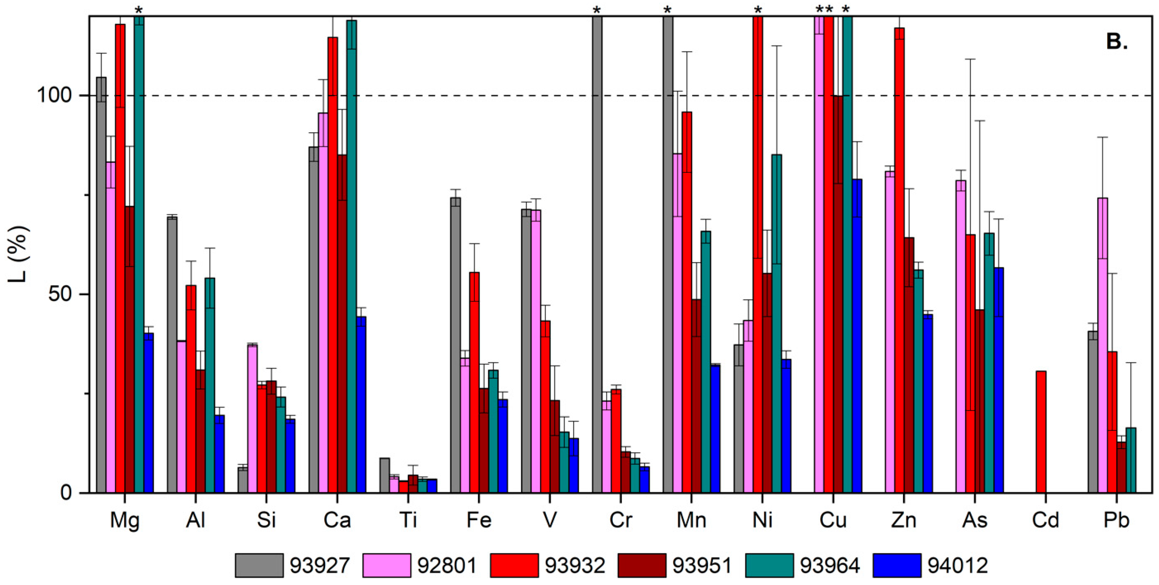 Minerals 13 00952 g003b Minerals 13 00952 g003b
