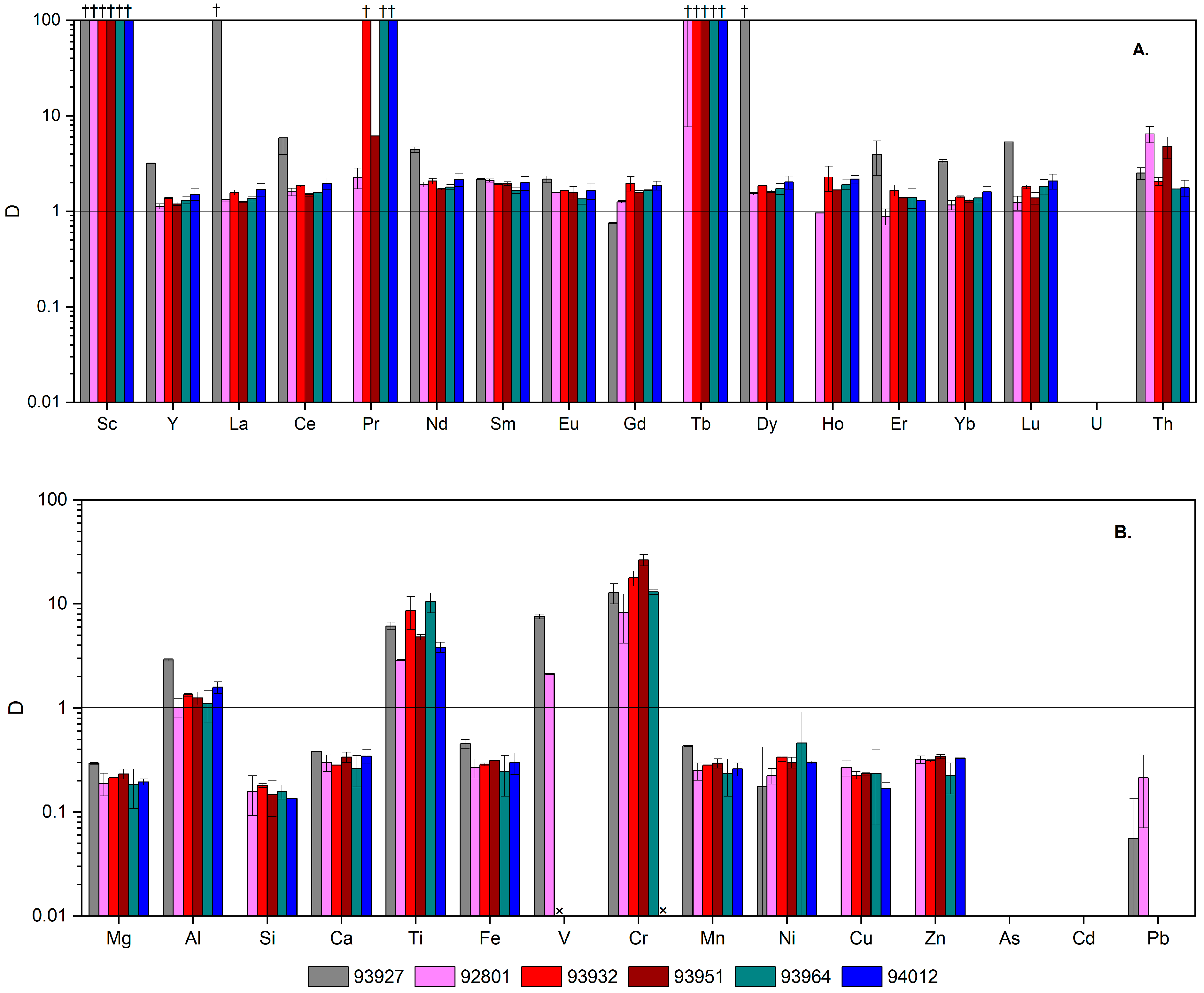 Minerals 13 00952 g005 Minerals 13 00952 g005