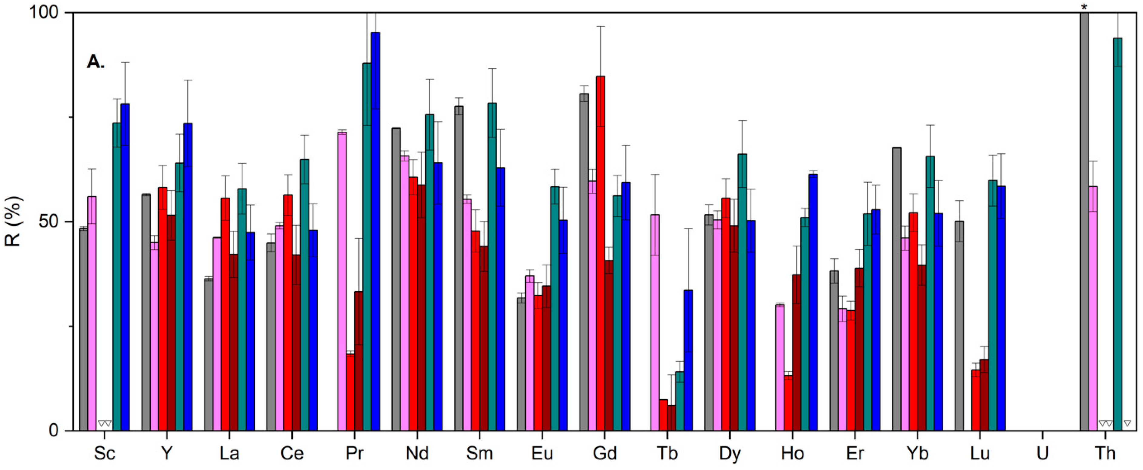 Minerals 13 00952 g006a Minerals 13 00952 g006a