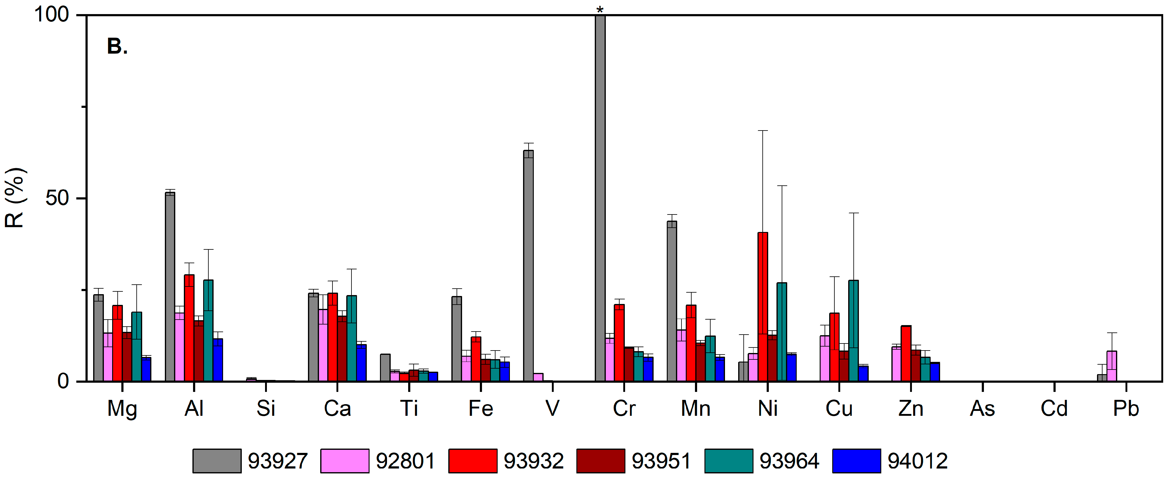 Minerals 13 00952 g006b Minerals 13 00952 g006b