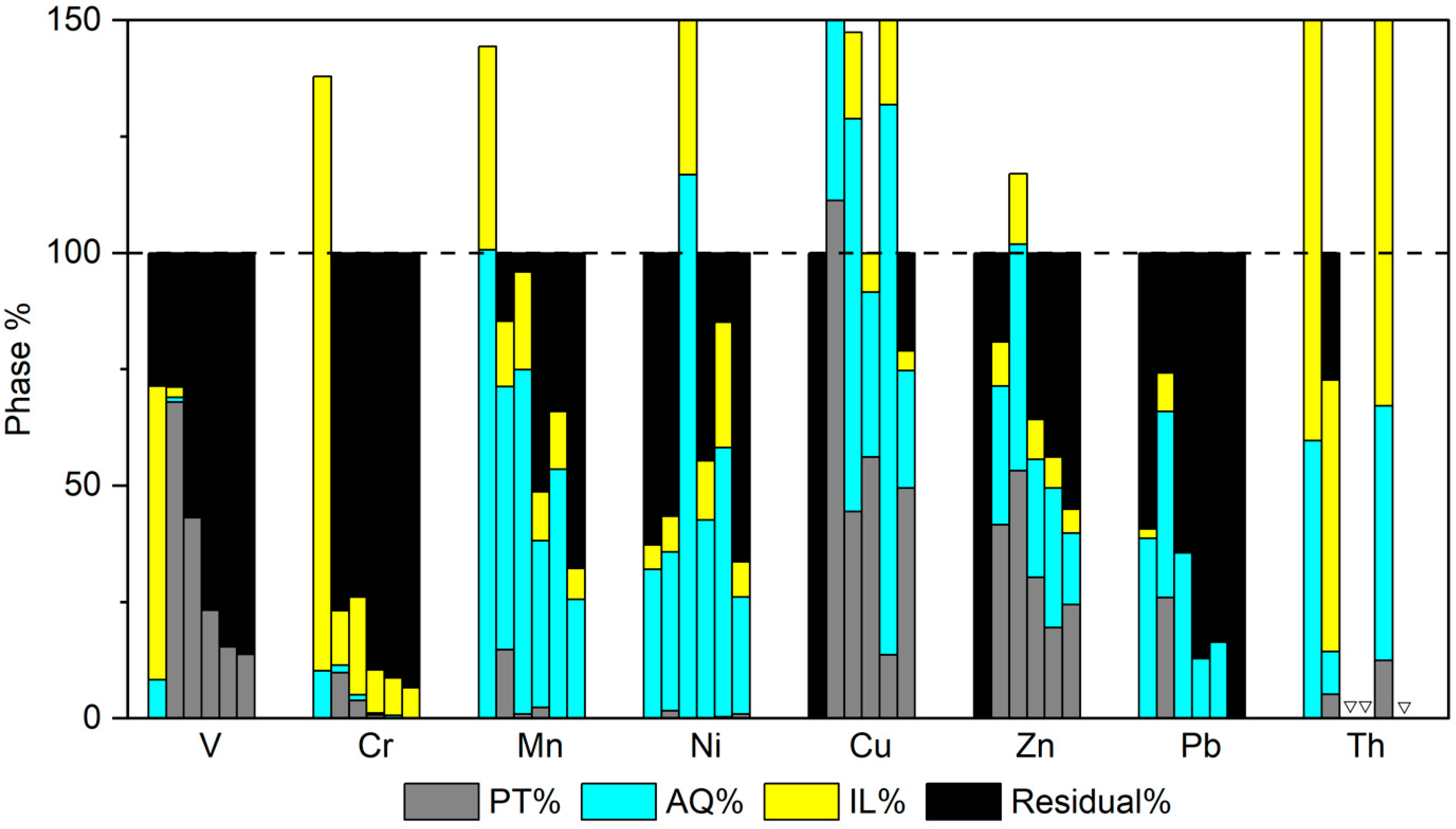 Minerals 13 00952 g007 Minerals 13 00952 g007