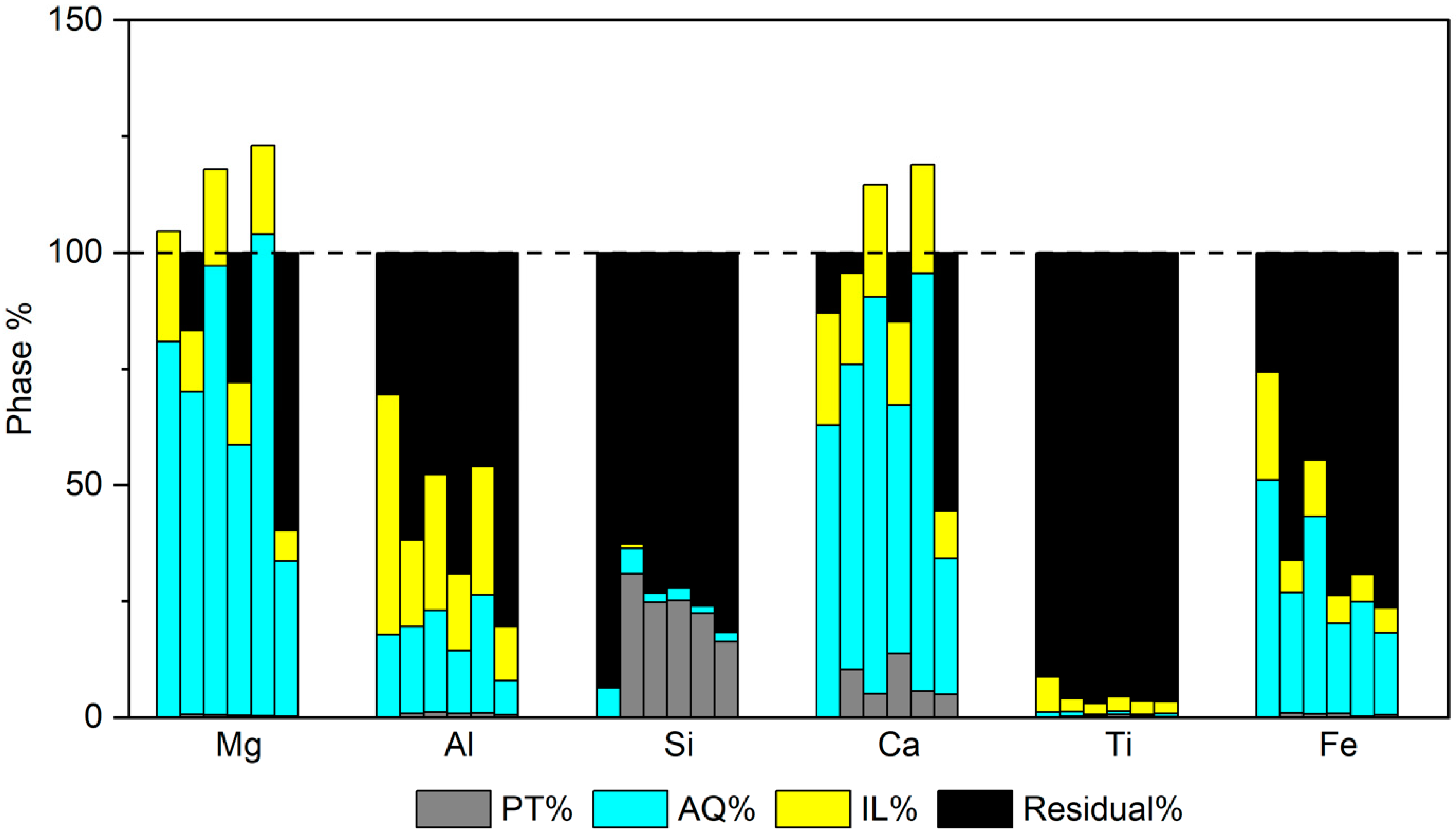Minerals 13 00952 g008 Minerals 13 00952 g008