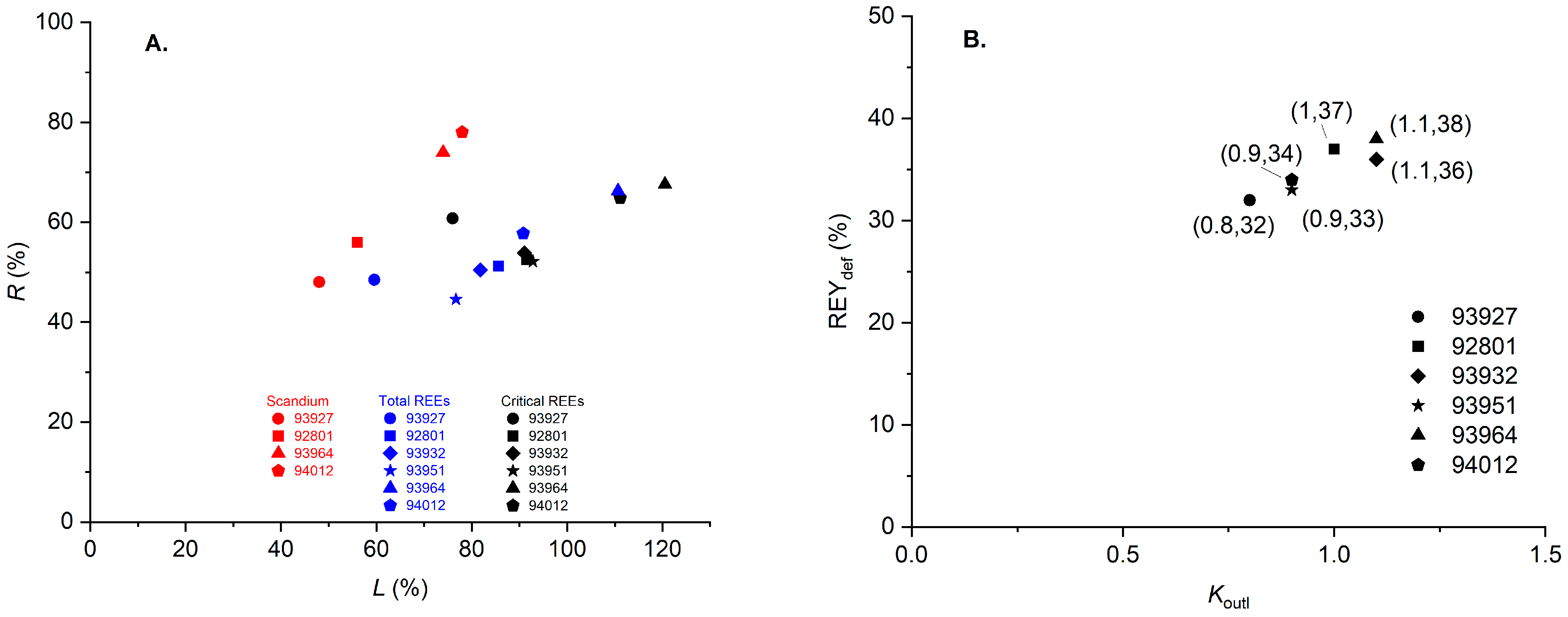 Minerals 13 00952 g009 Minerals 13 00952 g009