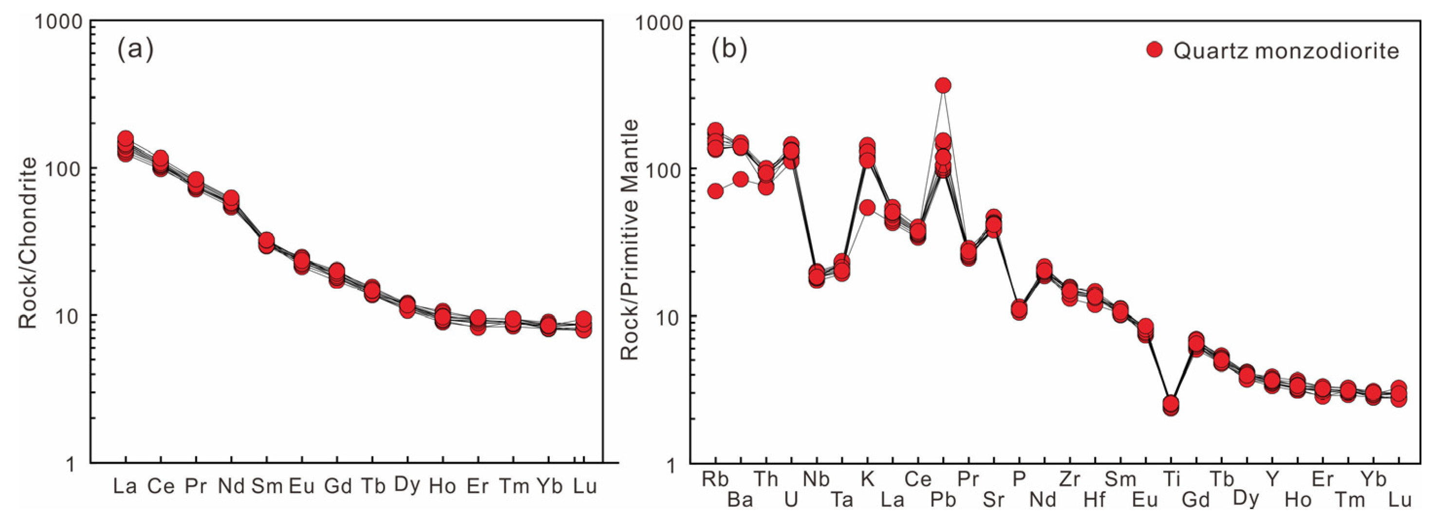Minerals 13 00953 g006 Minerals 13 00953 g006