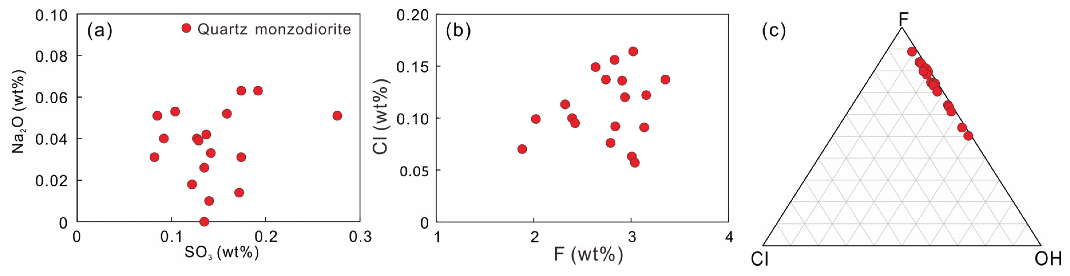 Minerals 13 00953 g008 Minerals 13 00953 g008