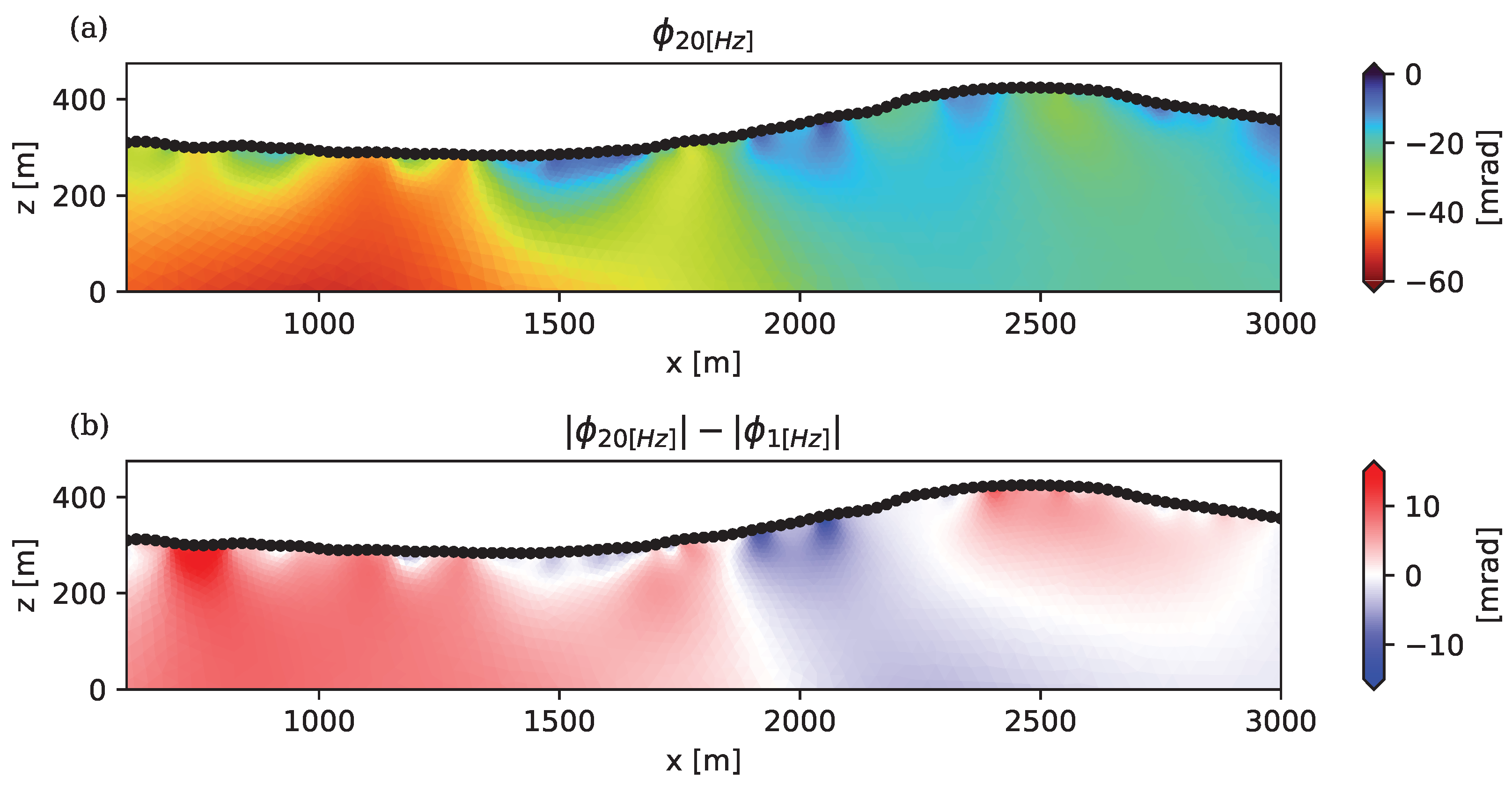 Minerals 13 00955 g014 Minerals 13 00955 g014