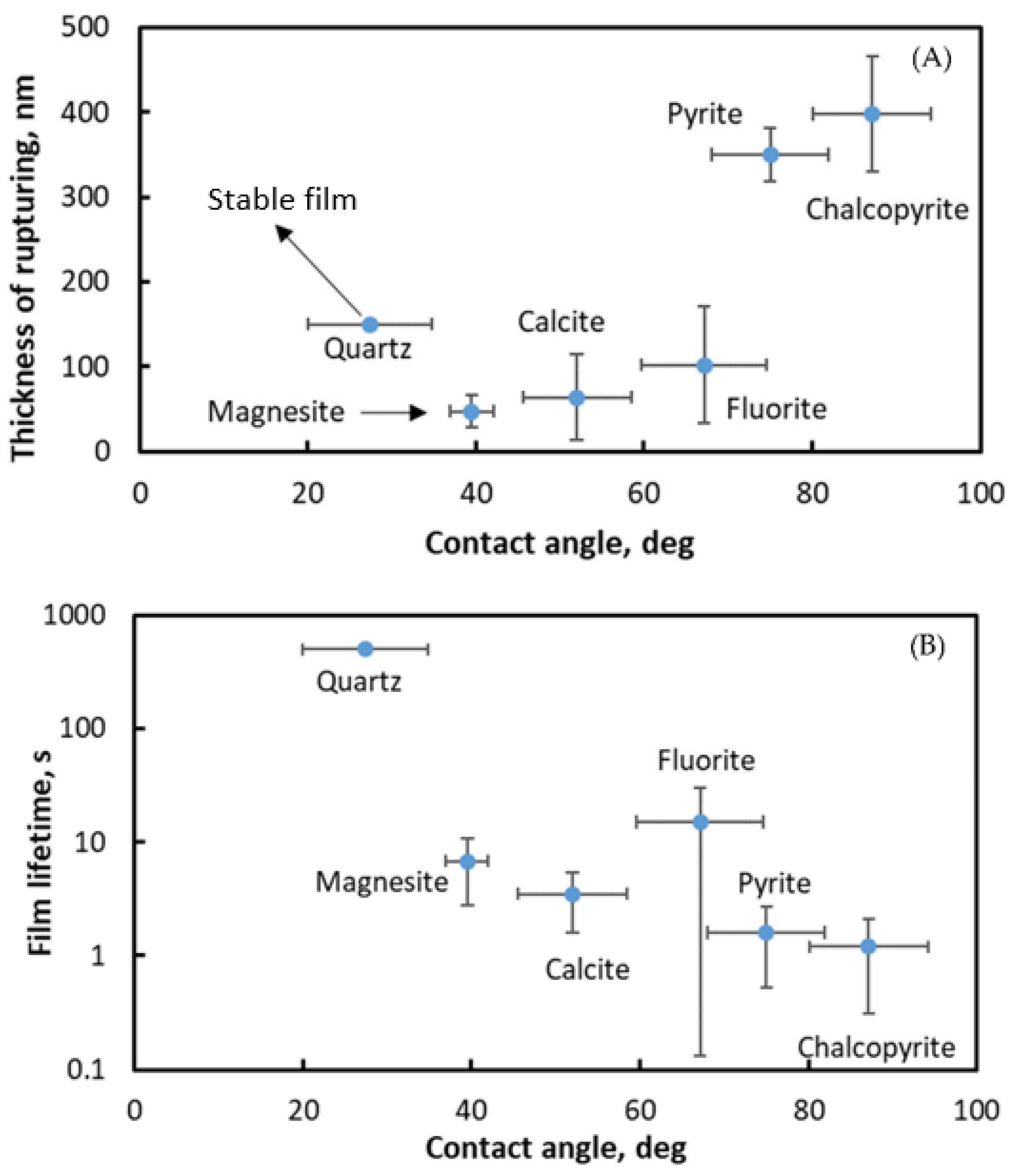 Minerals 13 00957 g010