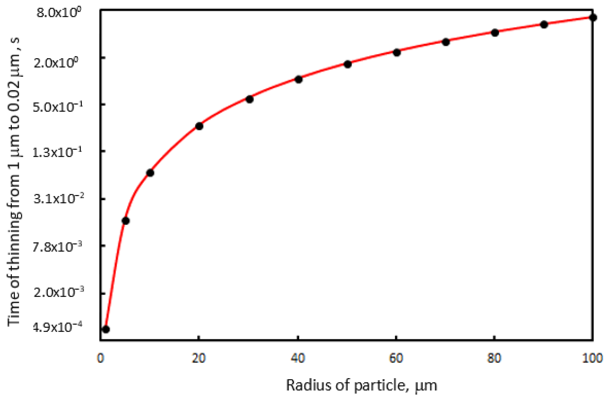 Minerals 13 00957 g011