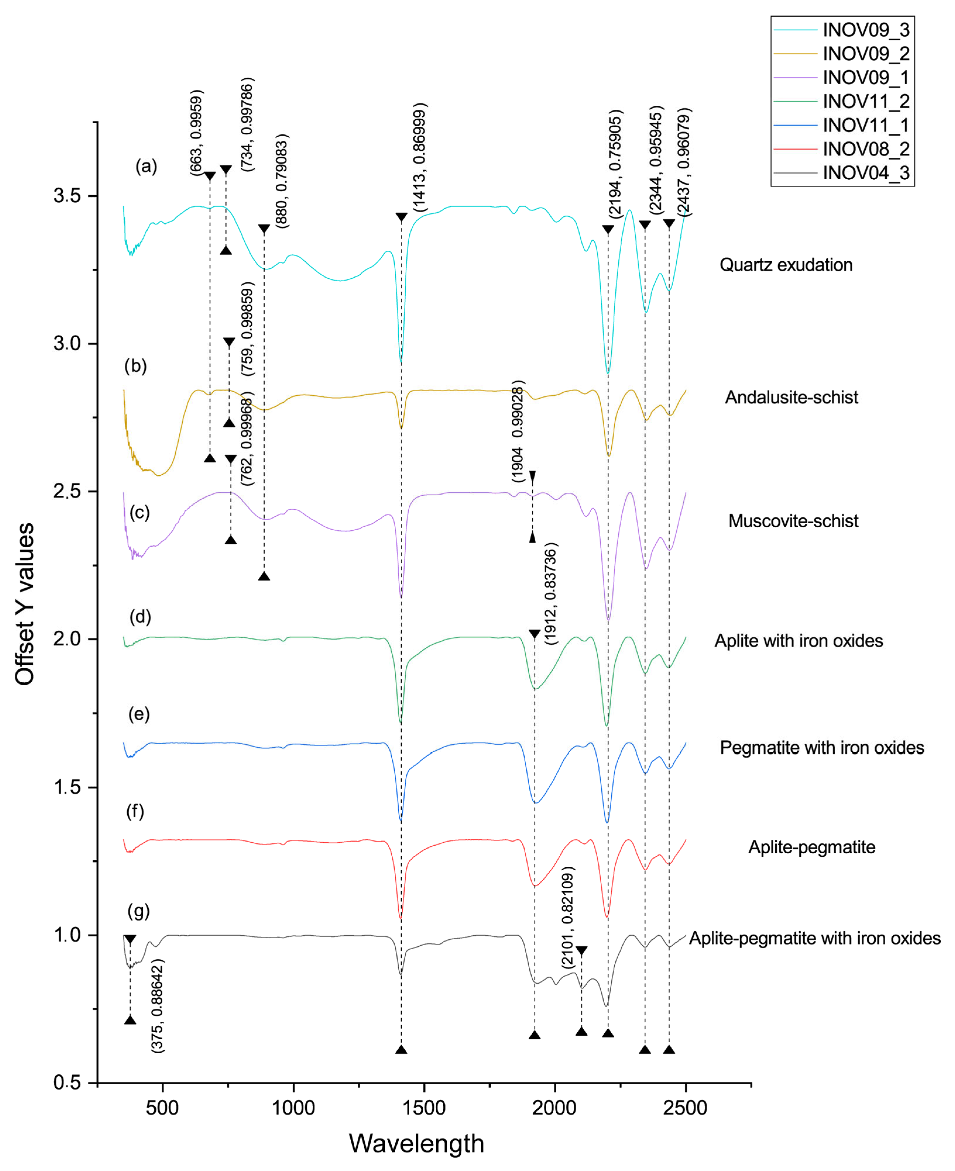 Minerals 13 00961 g010 Minerals 13 00961 g010
