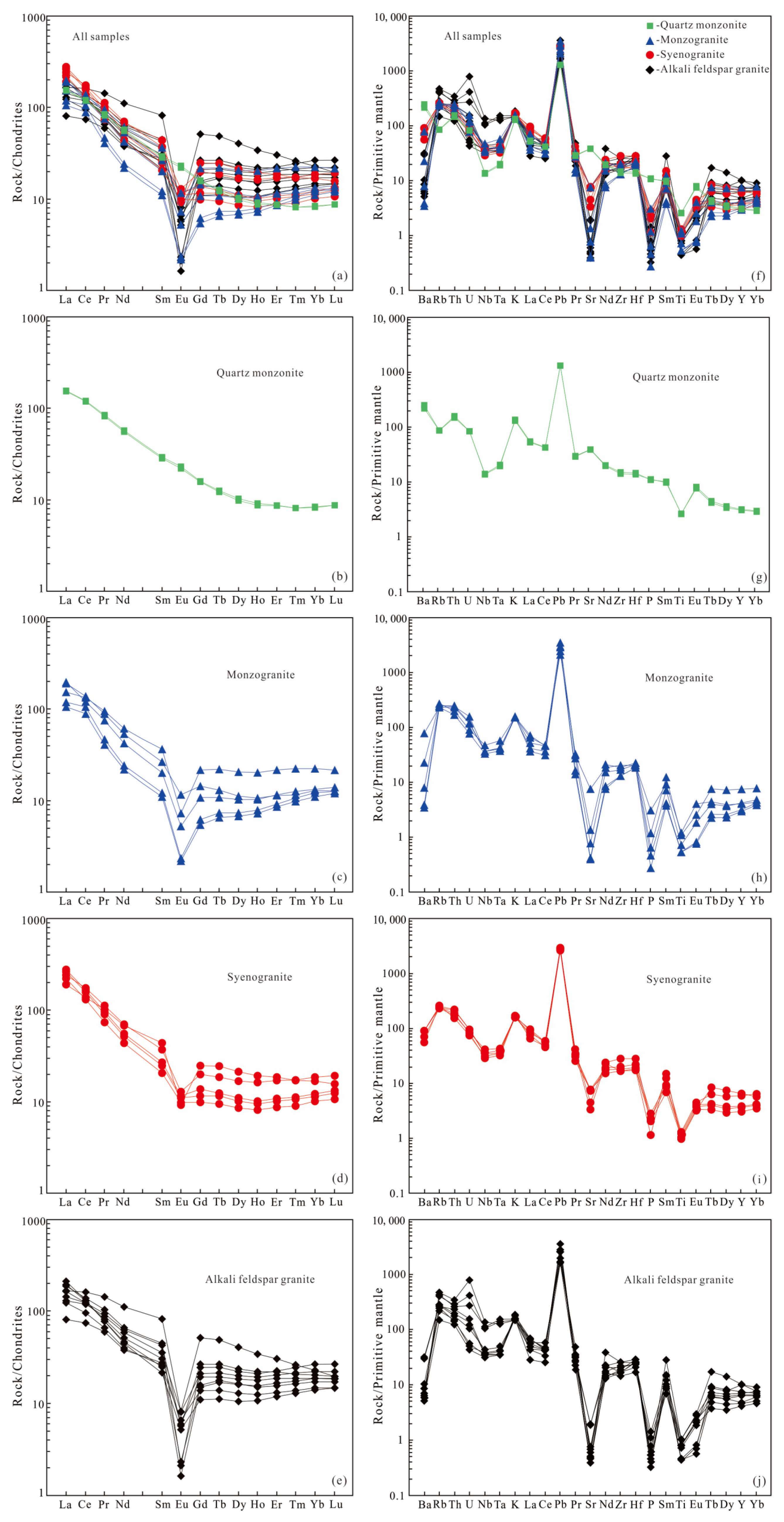 Minerals 13 00963 g007 Minerals 13 00963 g007