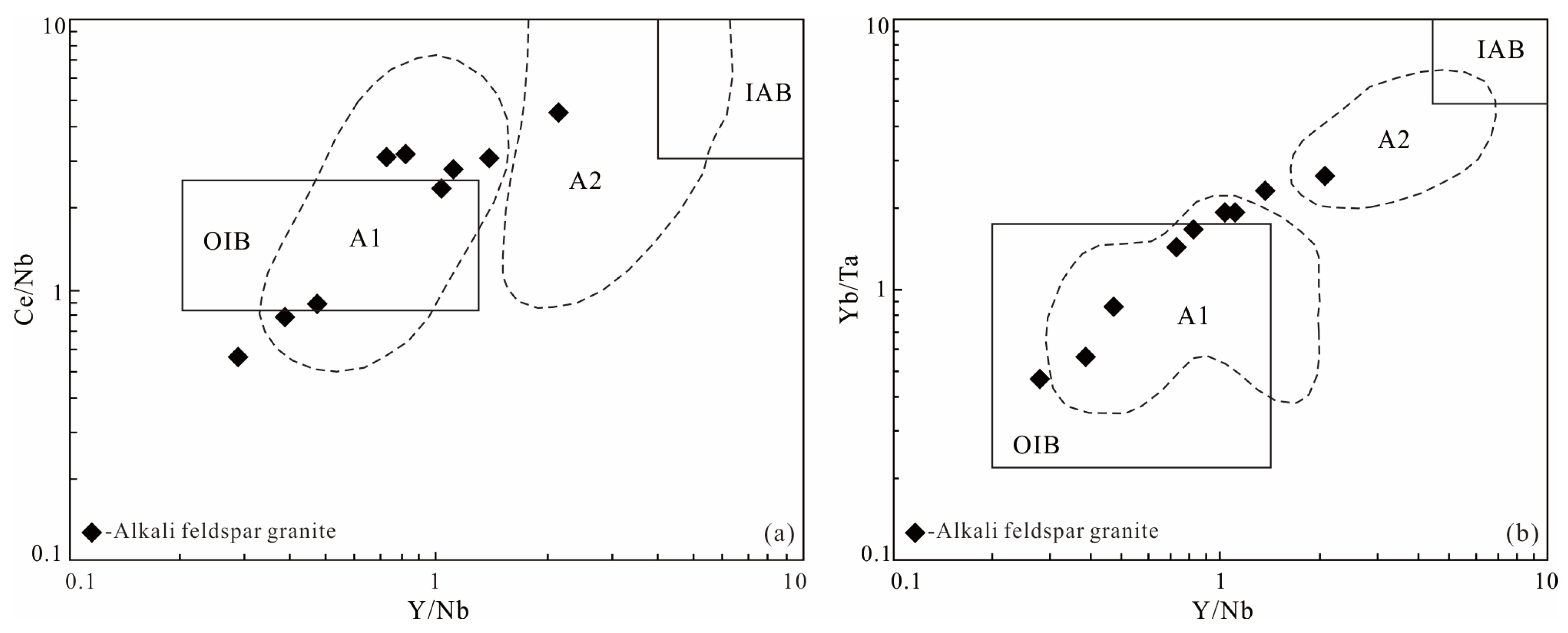 Minerals 13 00963 g015 Minerals 13 00963 g015