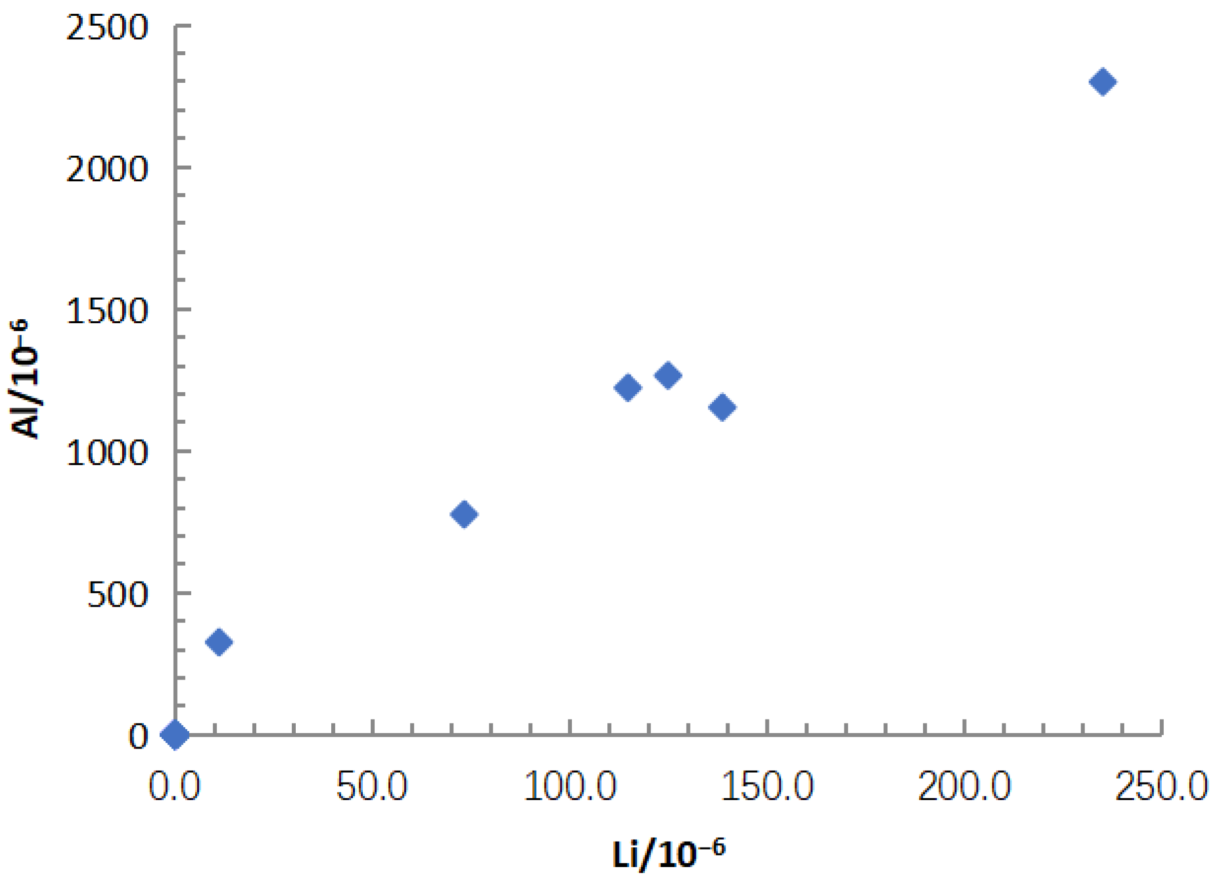 Minerals 13 00967 g014