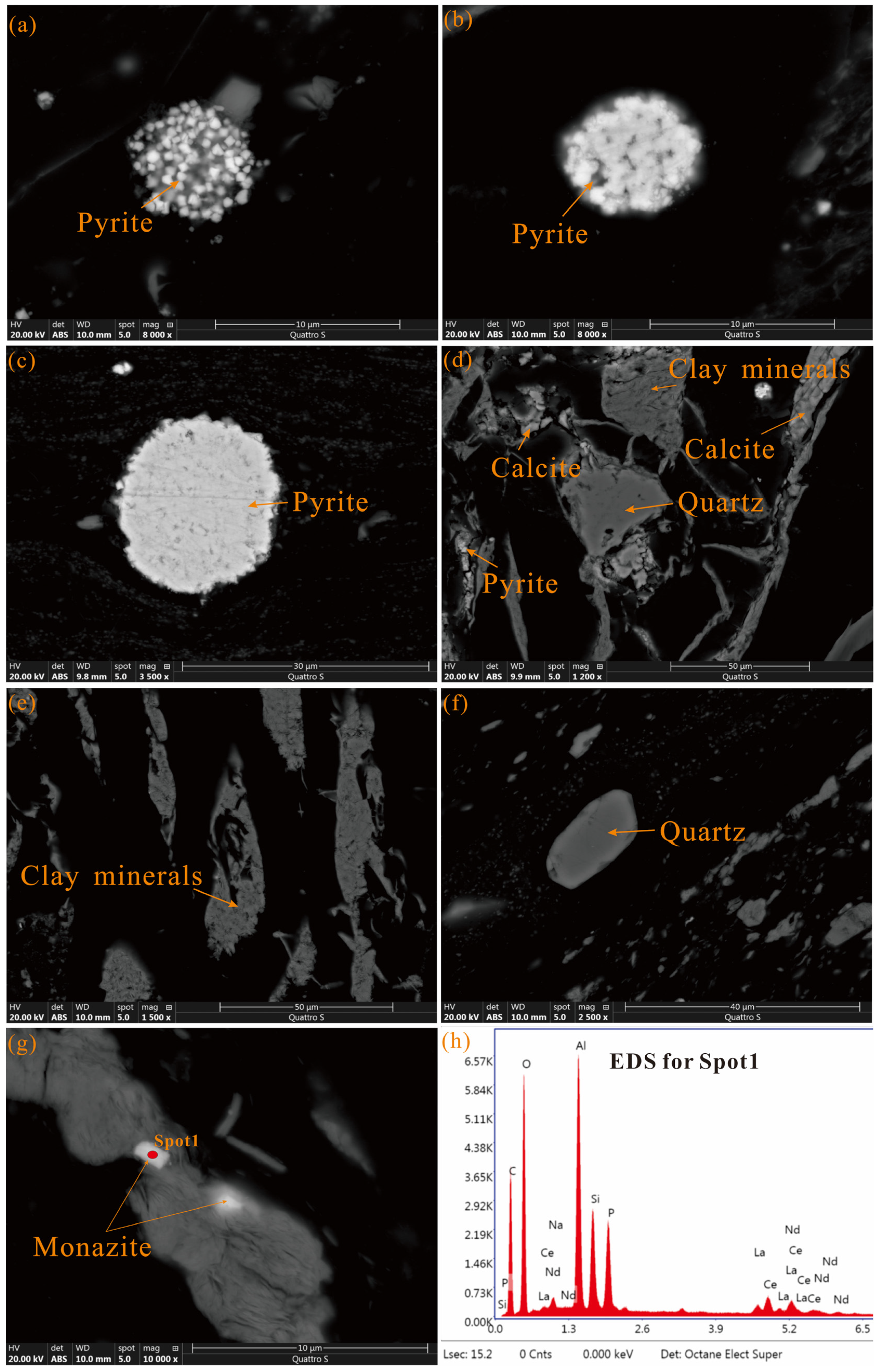 Minerals 13 00969 g003 Minerals 13 00969 g003